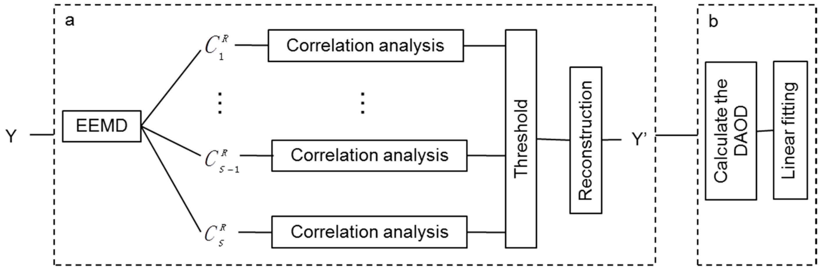Atmosphere 13 01361 g002