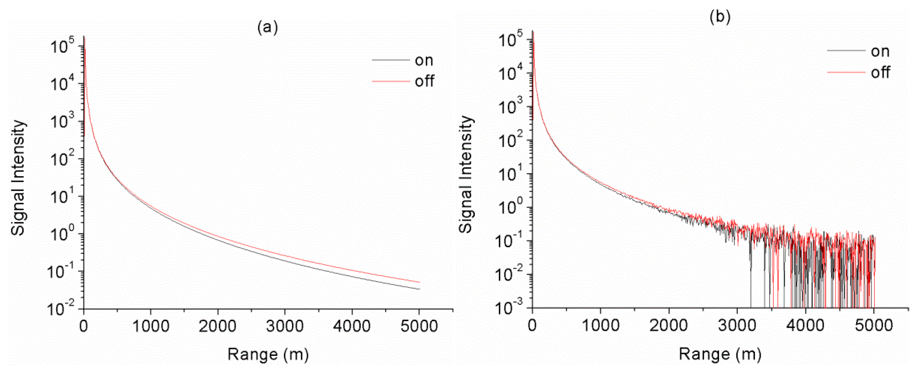 Atmosphere 13 01361 g003