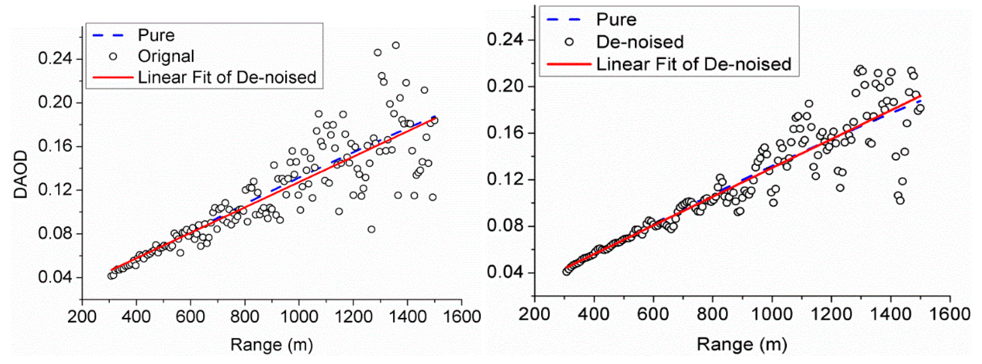 Atmosphere 13 01361 g010