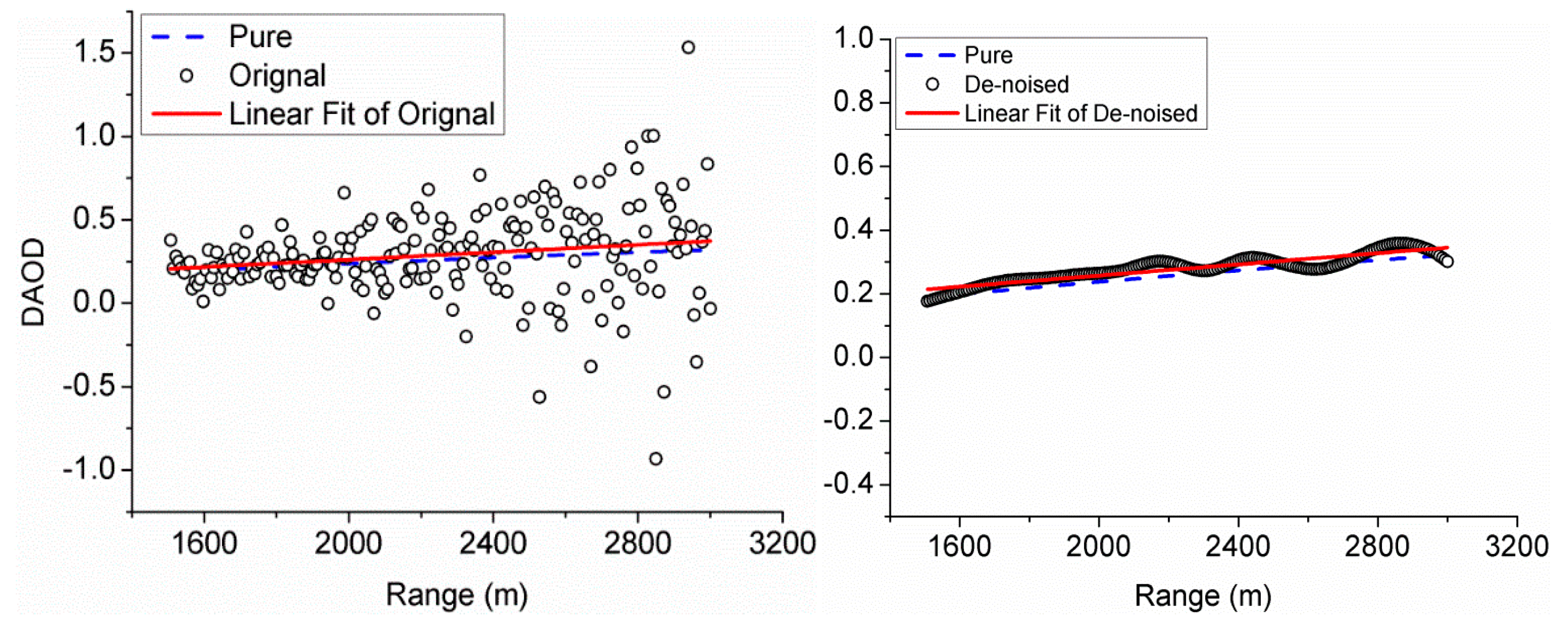 Atmosphere 13 01361 g013