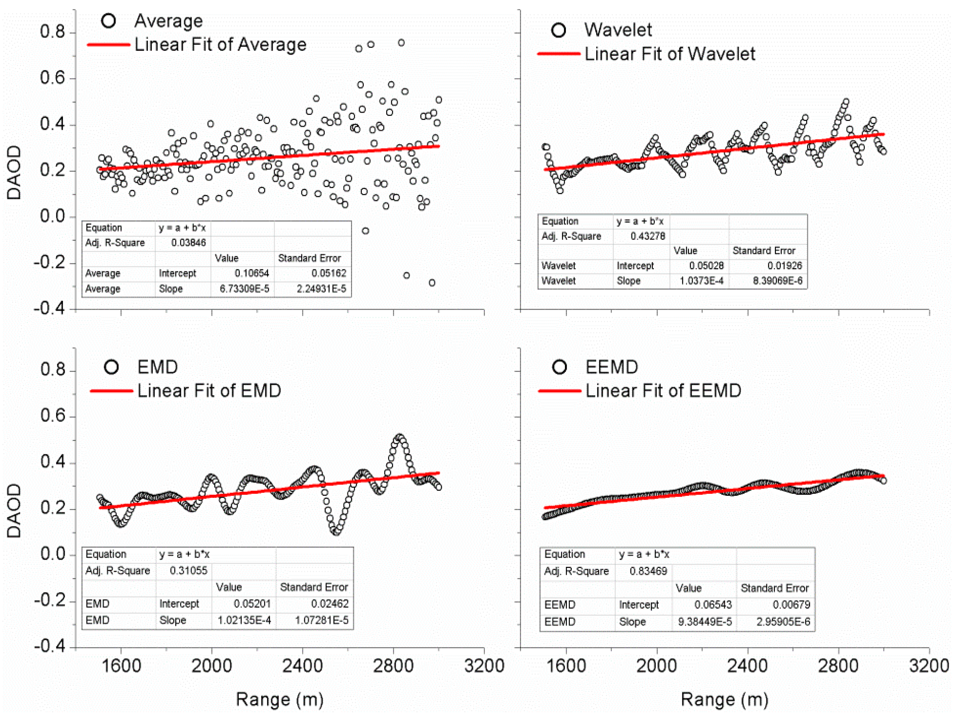 Atmosphere 13 01361 g014