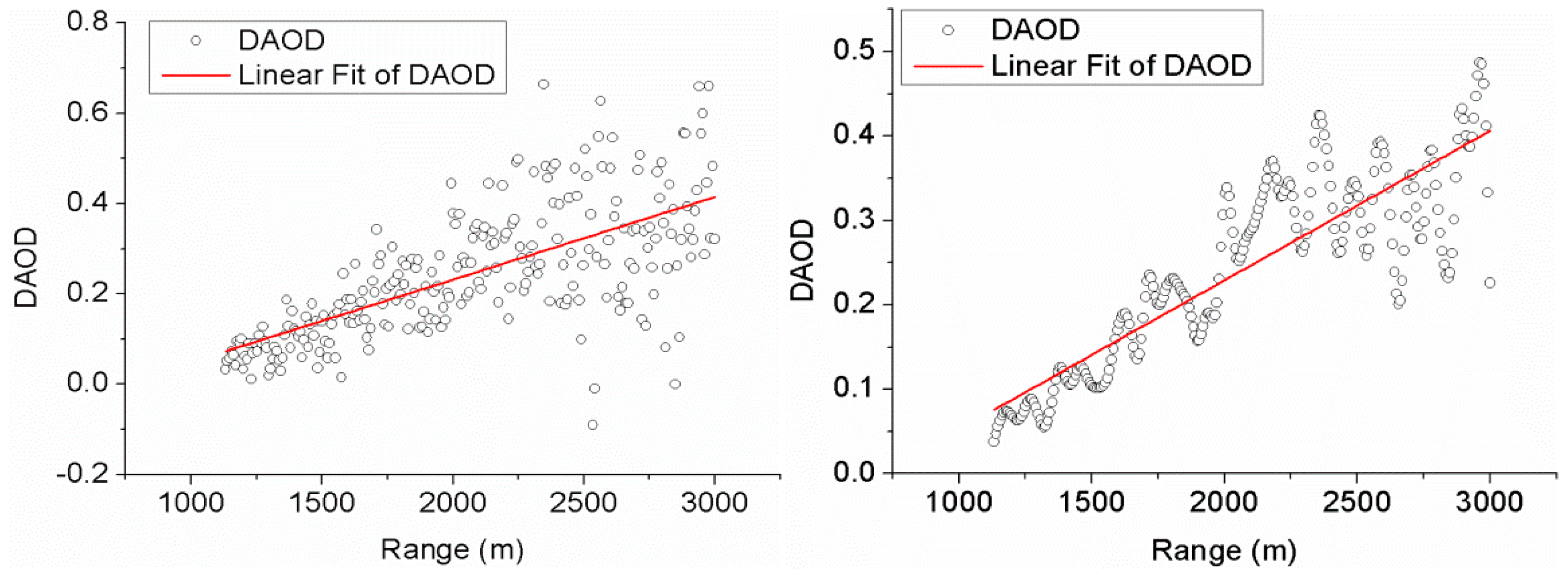 Atmosphere 13 01361 g017