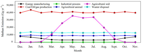 Atmosphere 13 01362 g0a4 550