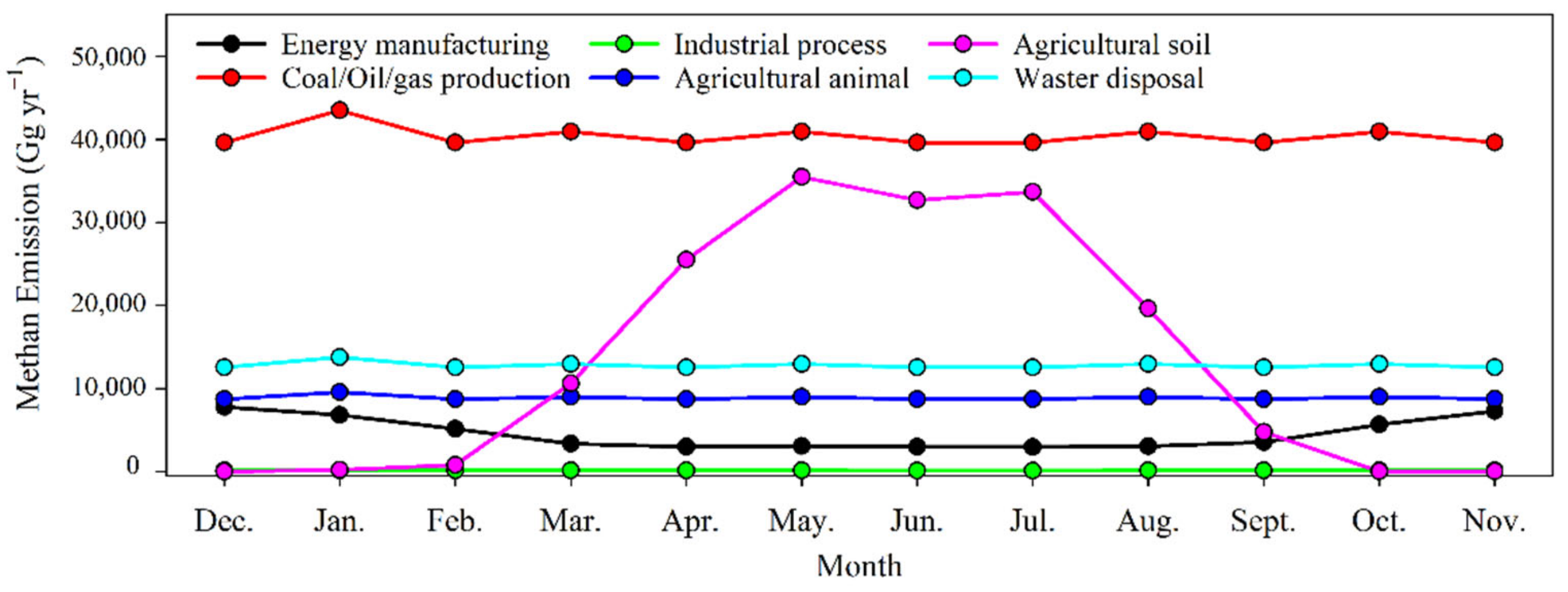 Atmosphere 13 01362 g0a4