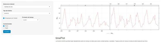 Atmosphere 13 01364 g0a2 550