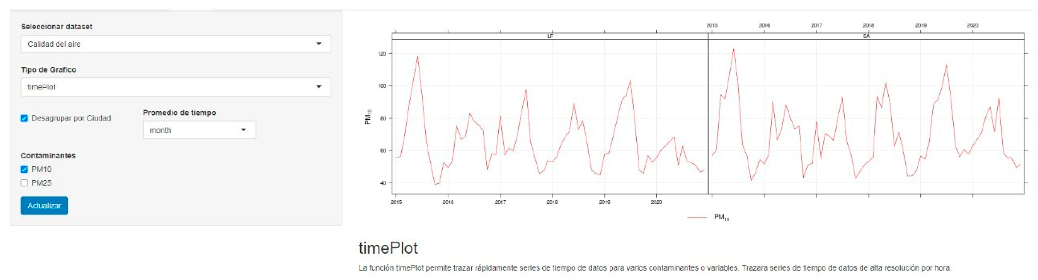 Atmosphere 13 01364 g0a2