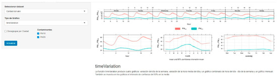 Atmosphere 13 01364 g0a3 550