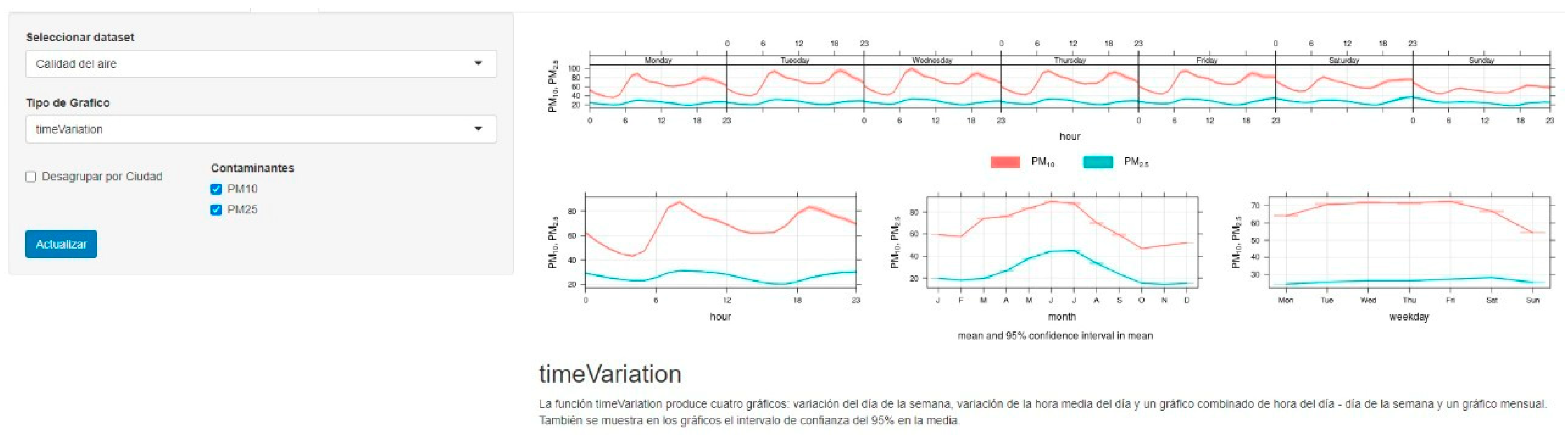 Atmosphere 13 01364 g0a3