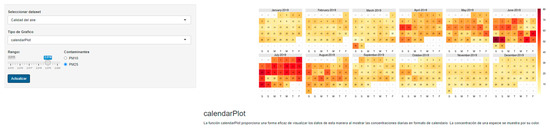 Atmosphere 13 01364 g0a5 550