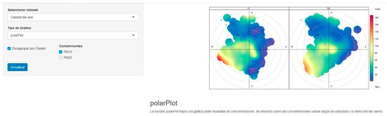 Atmosphere 13 01364 g0a6 550