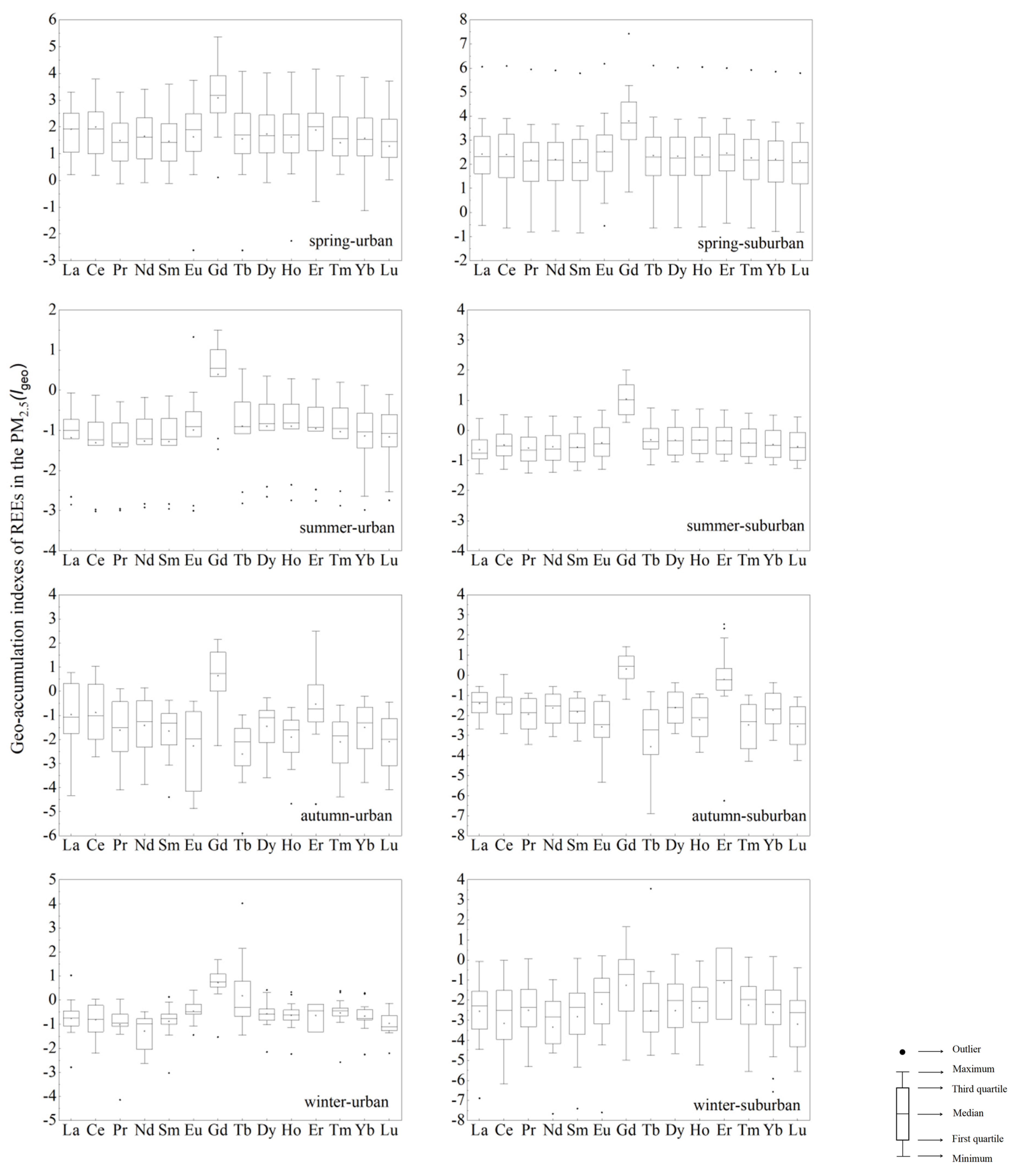 Atmosphere 13 01367 g002