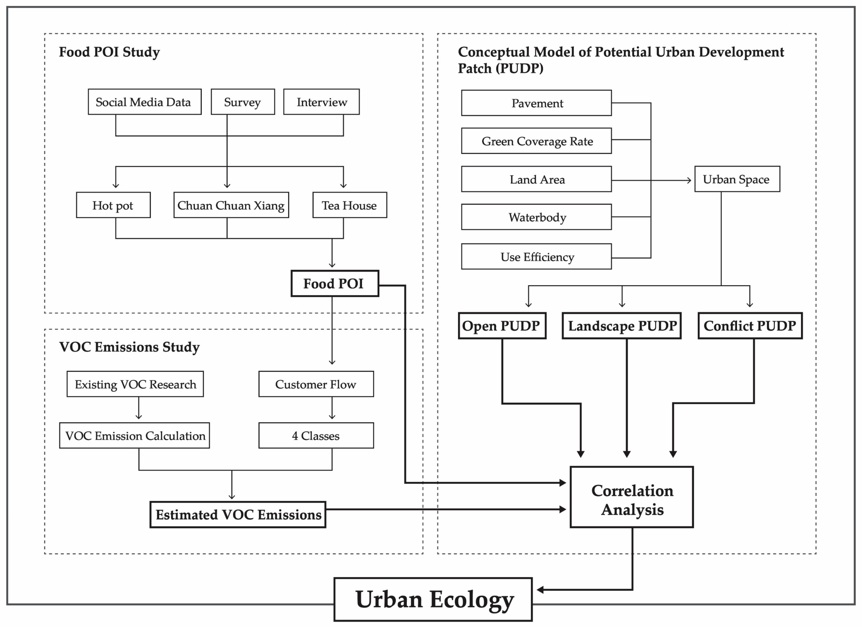 Atmosphere 13 01369 g001