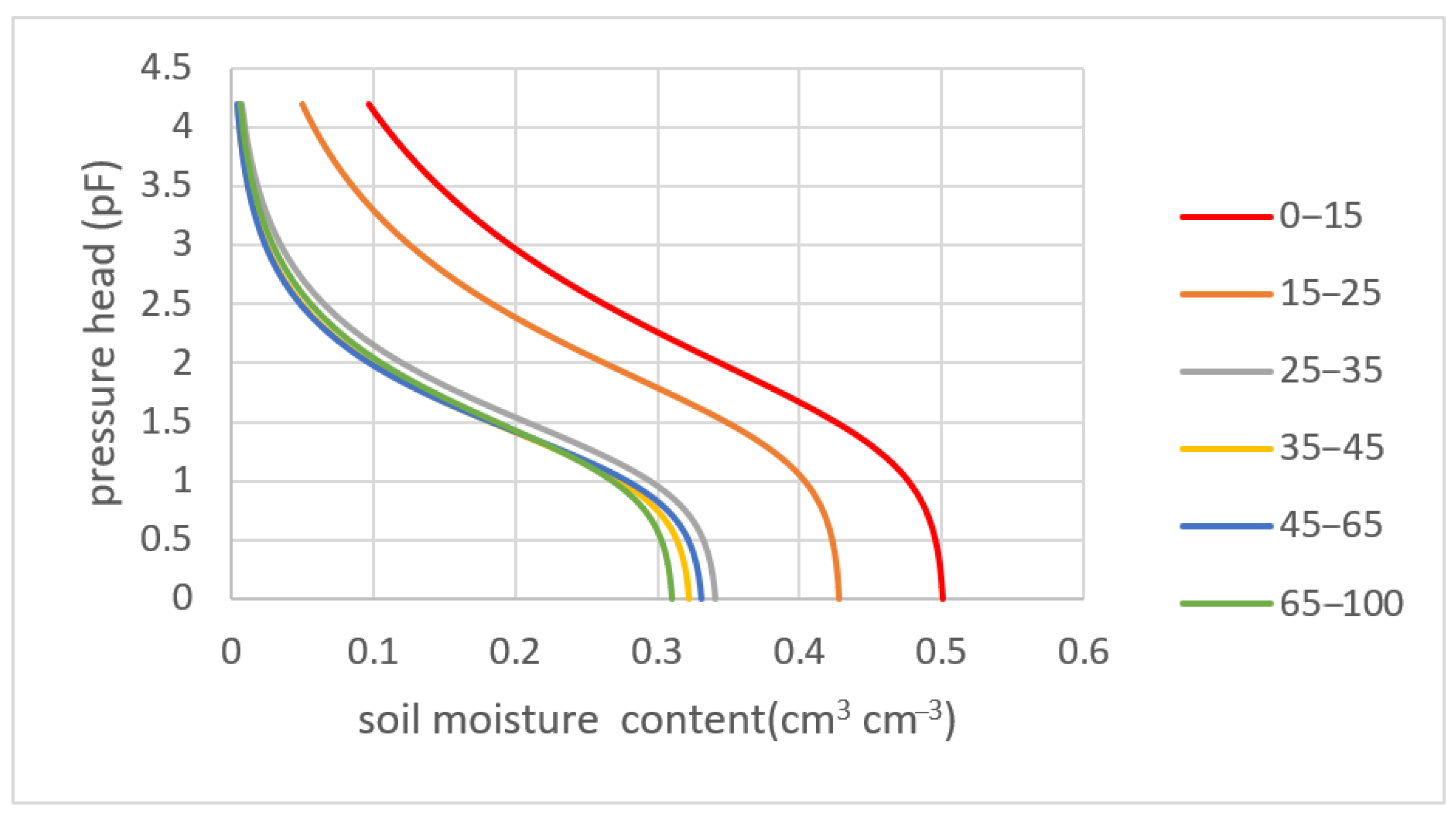 Atmosphere 13 01372 g003