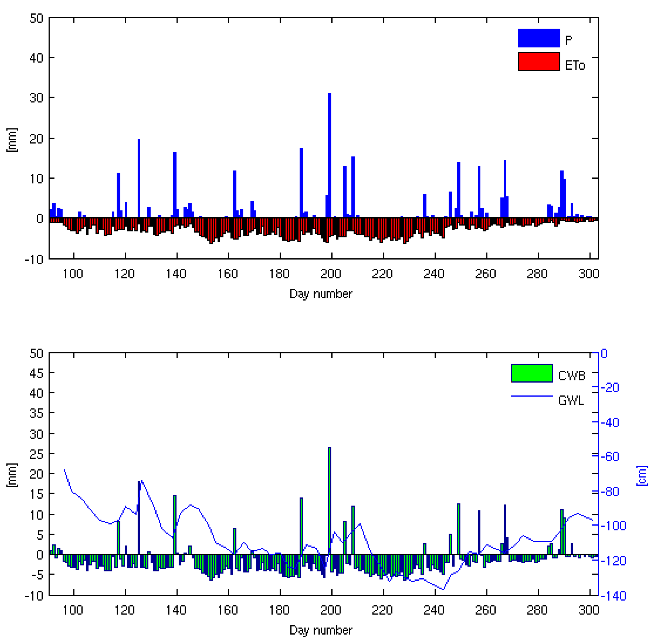 Atmosphere 13 01372 g004