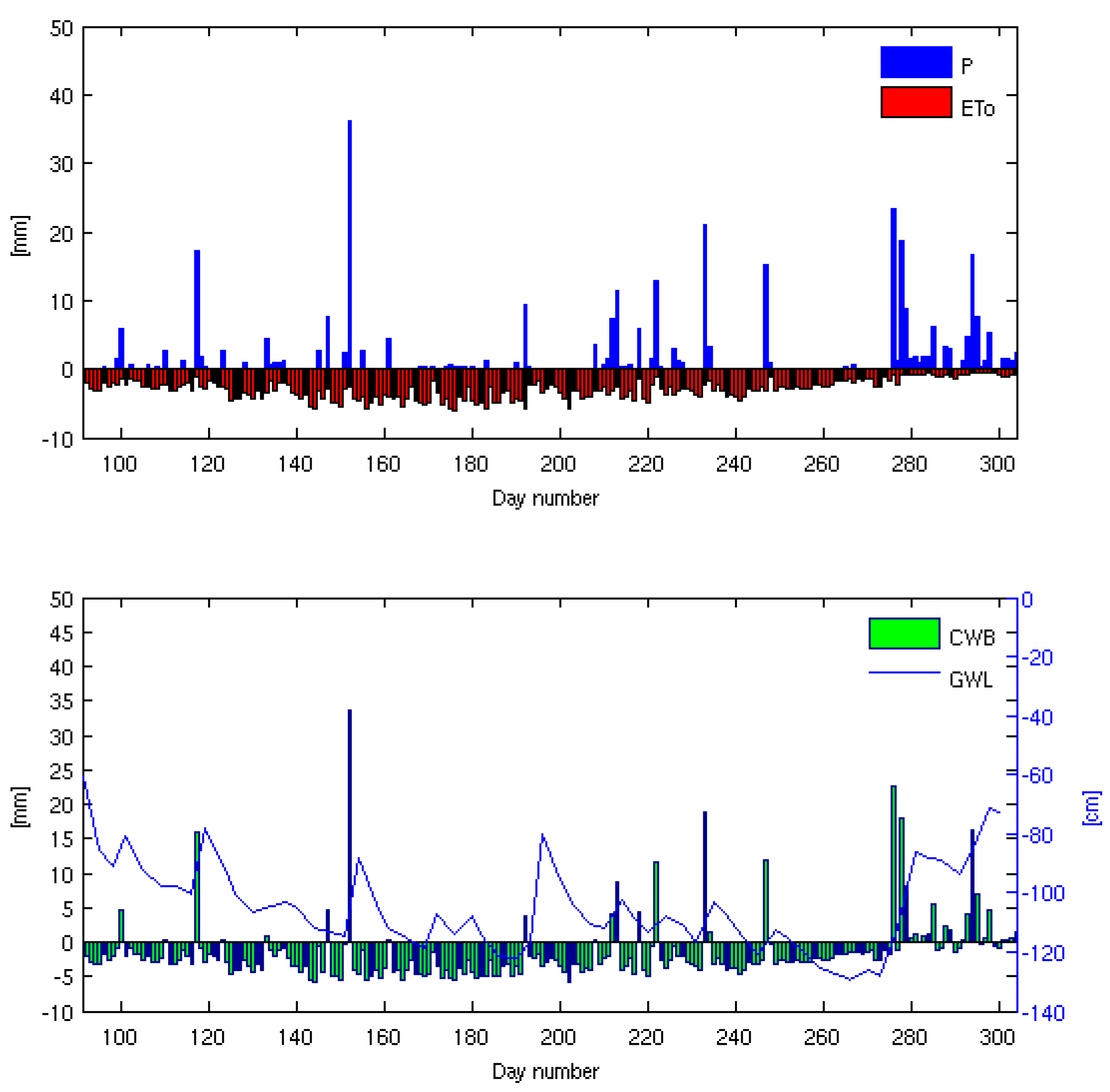 Atmosphere 13 01372 g005