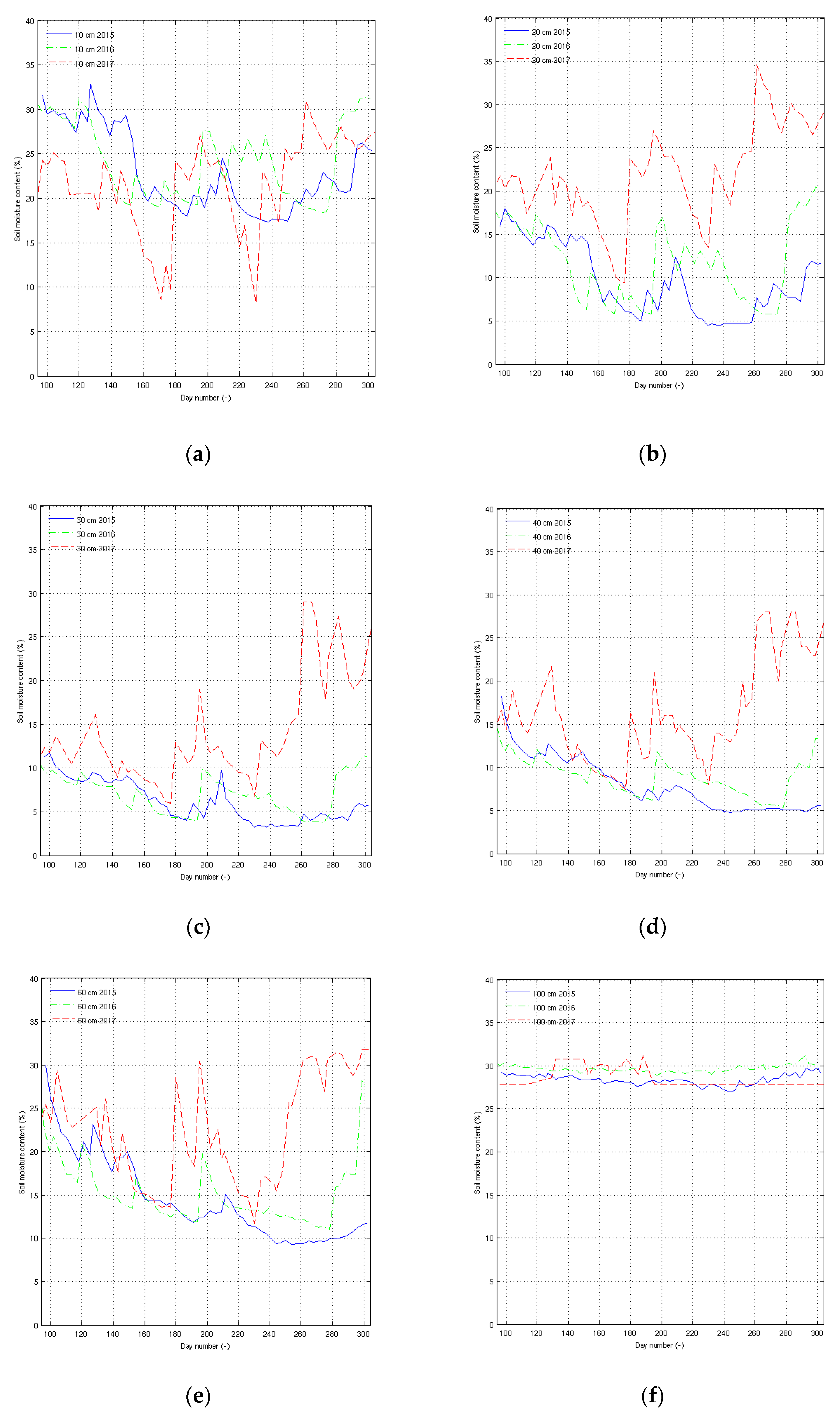 Atmosphere 13 01372 g007