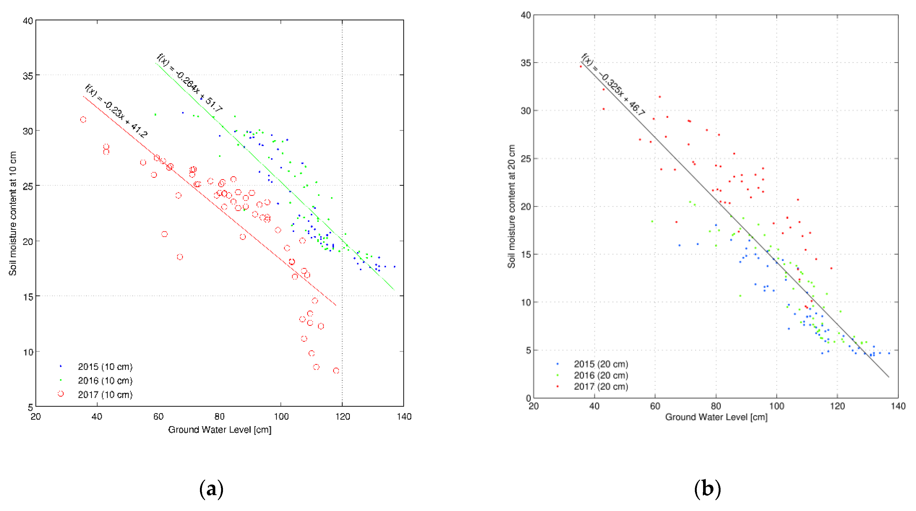 Atmosphere 13 01372 g008a