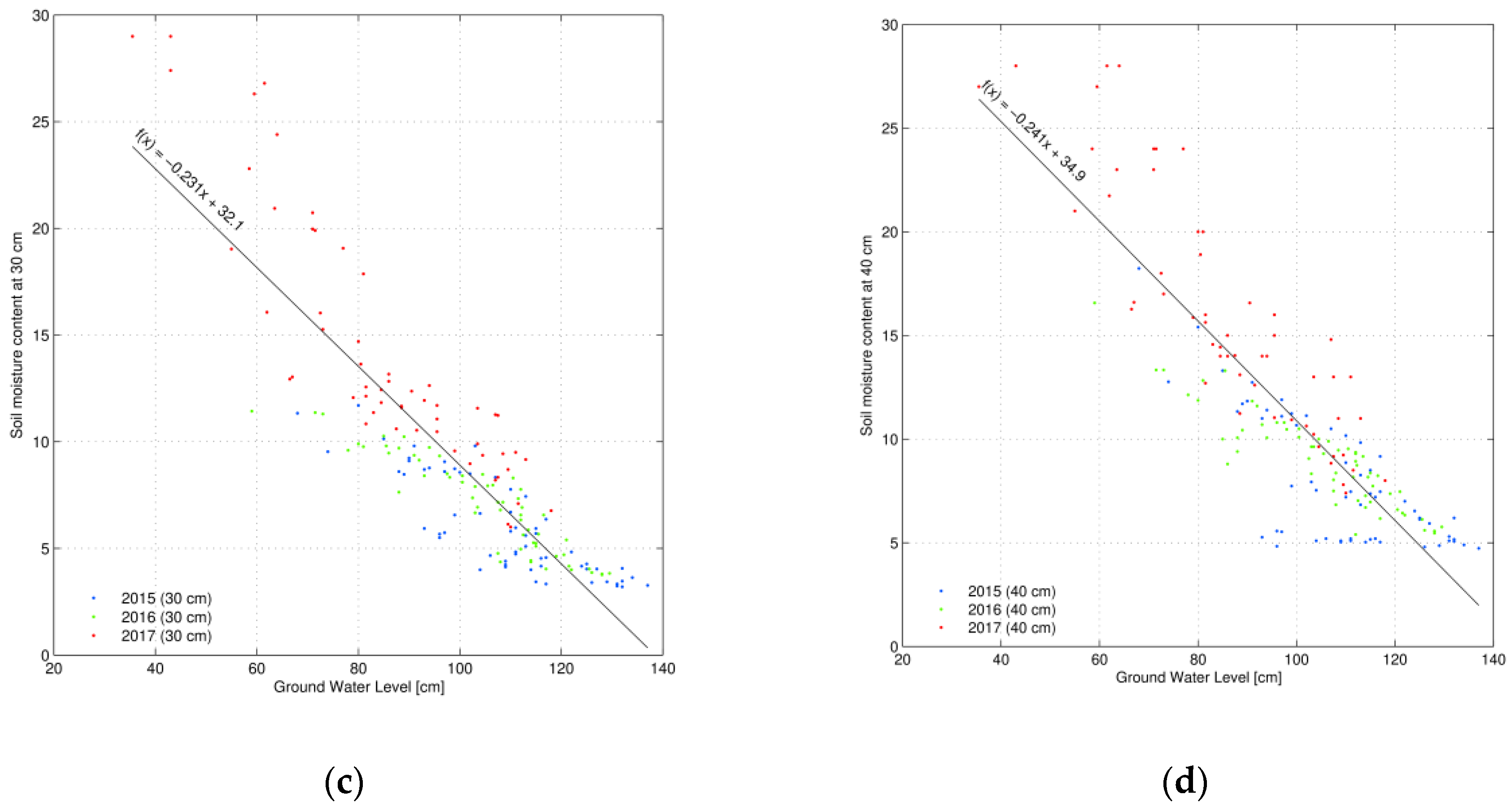 Atmosphere 13 01372 g008b
