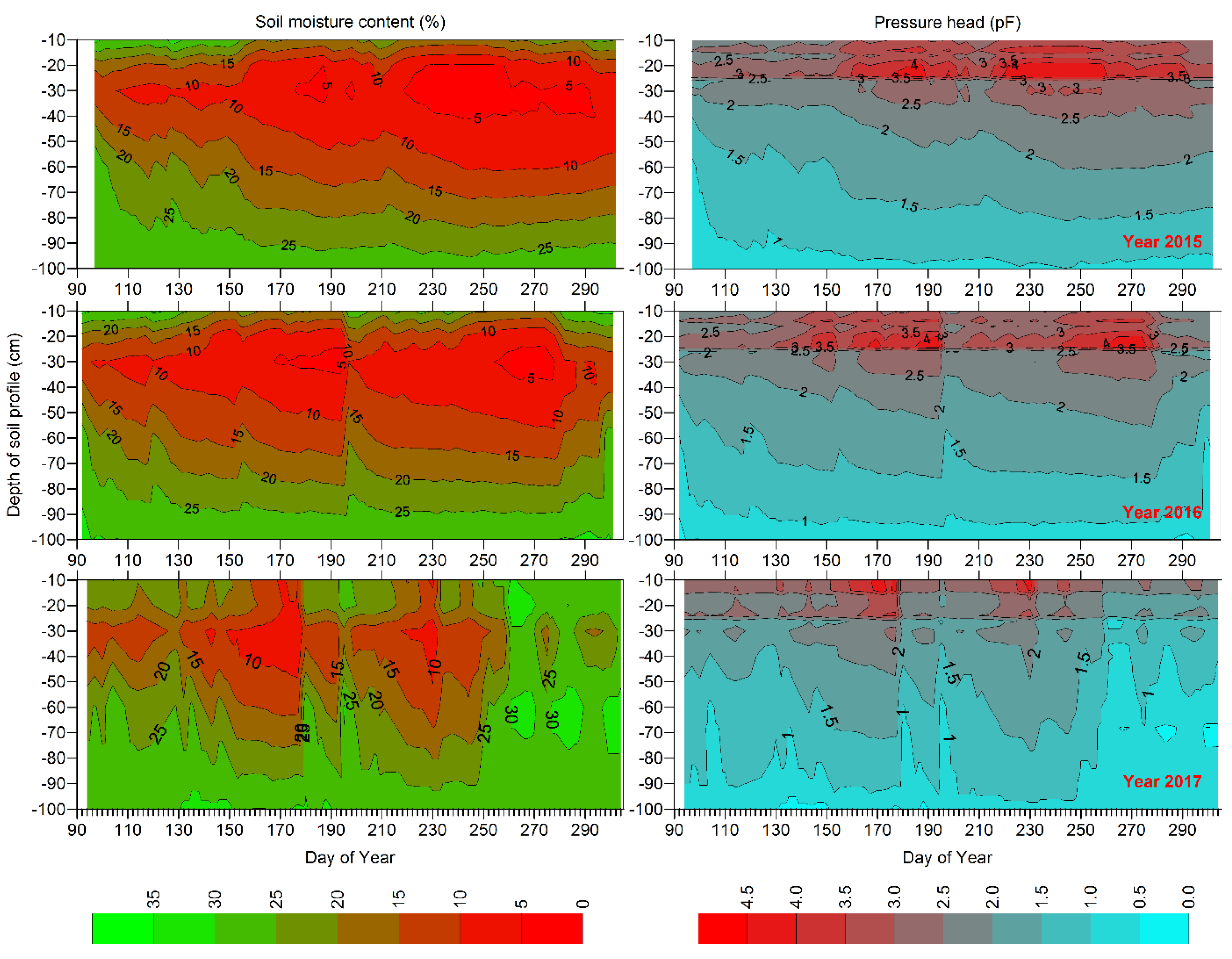 Atmosphere 13 01372 g009