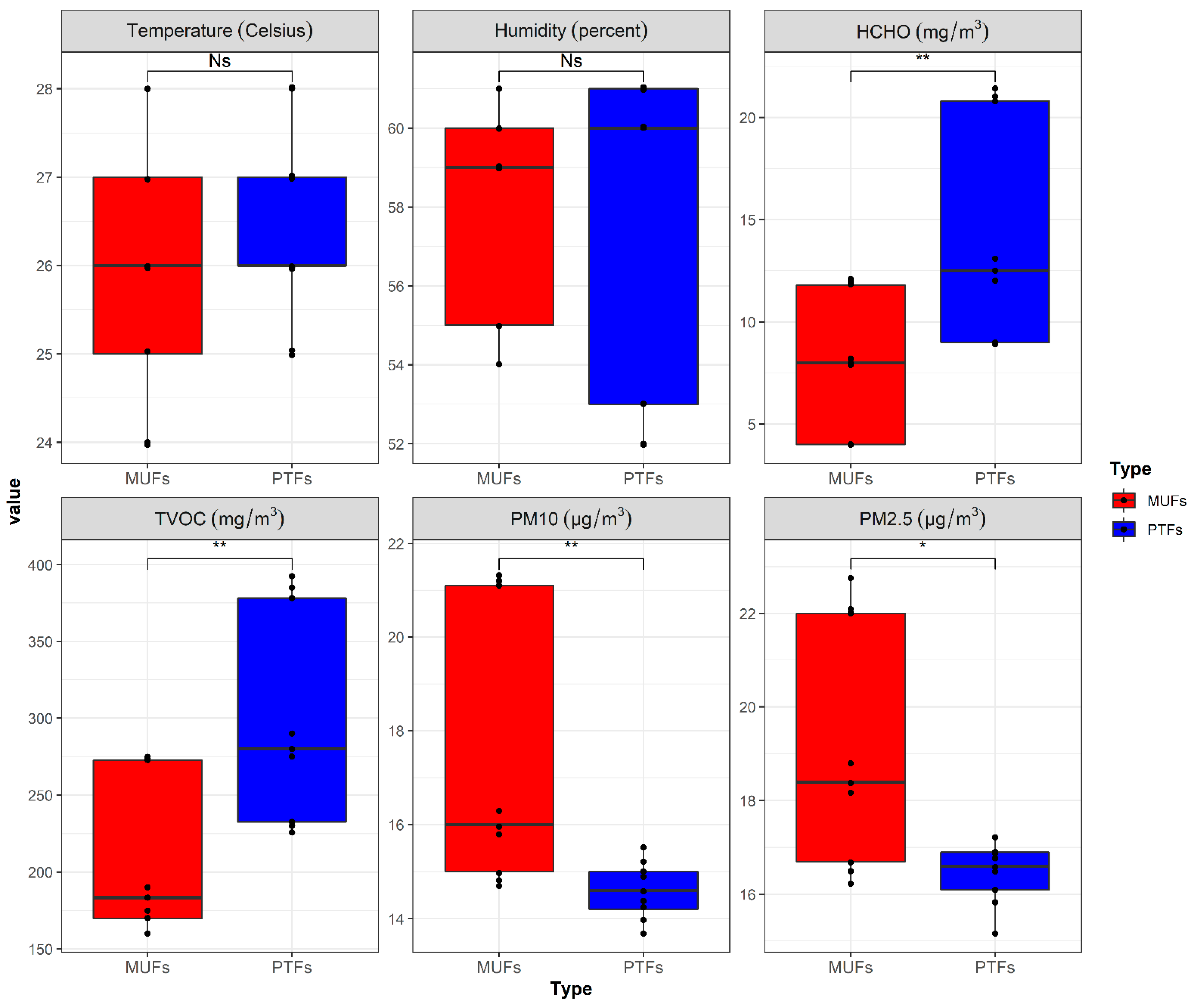 Atmosphere 13 01373 g001