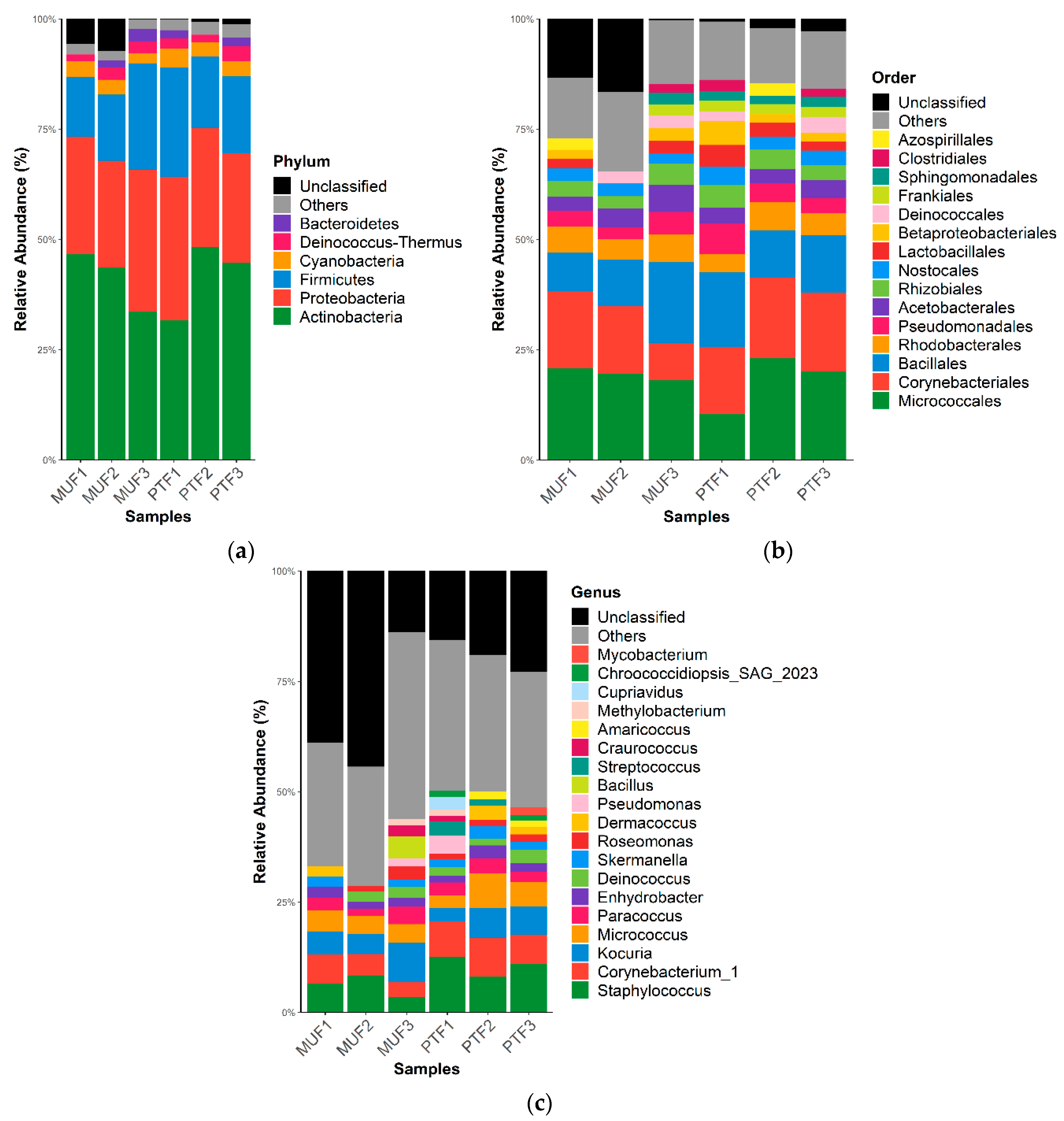 Atmosphere 13 01373 g002