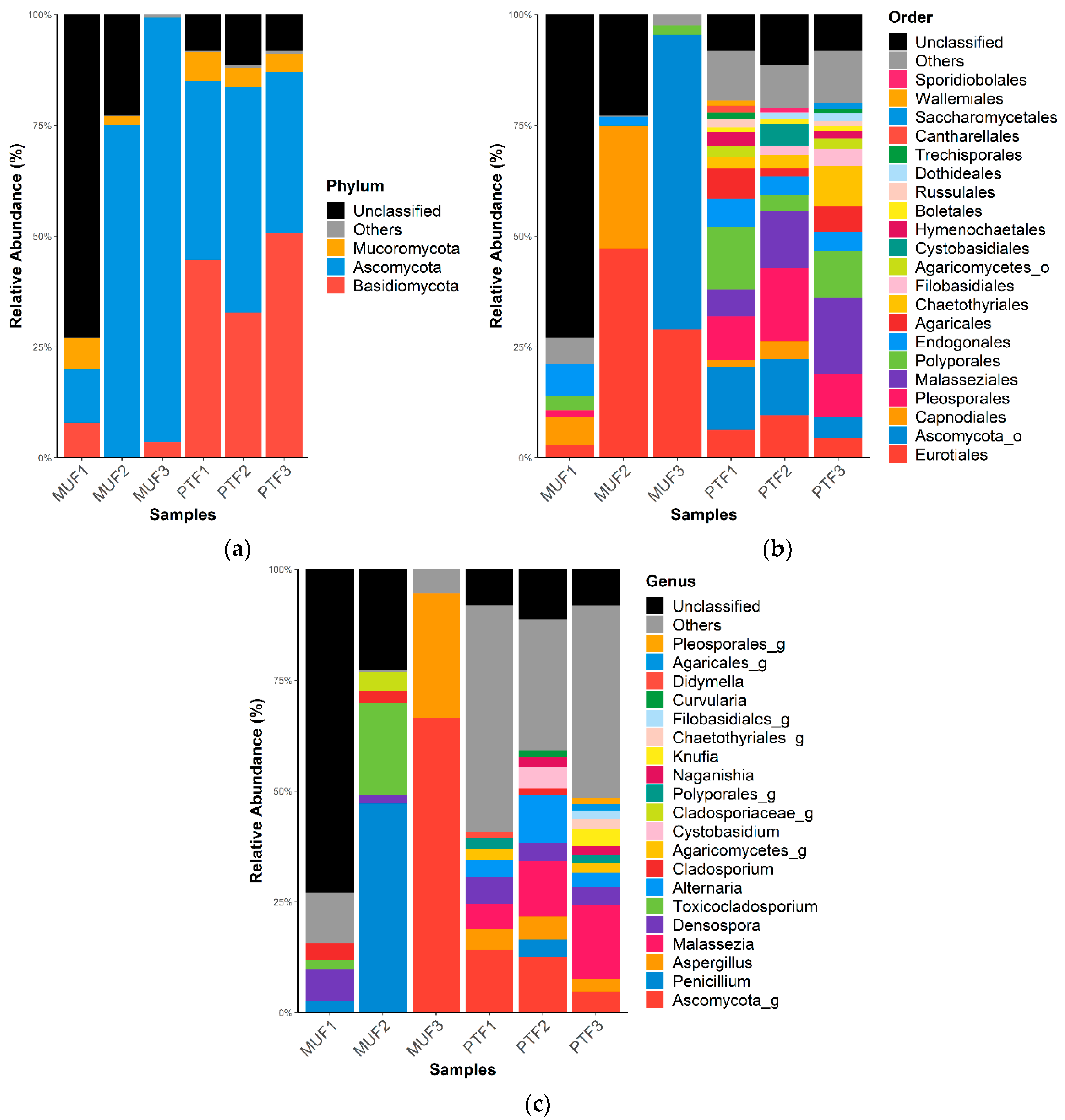 Atmosphere 13 01373 g003