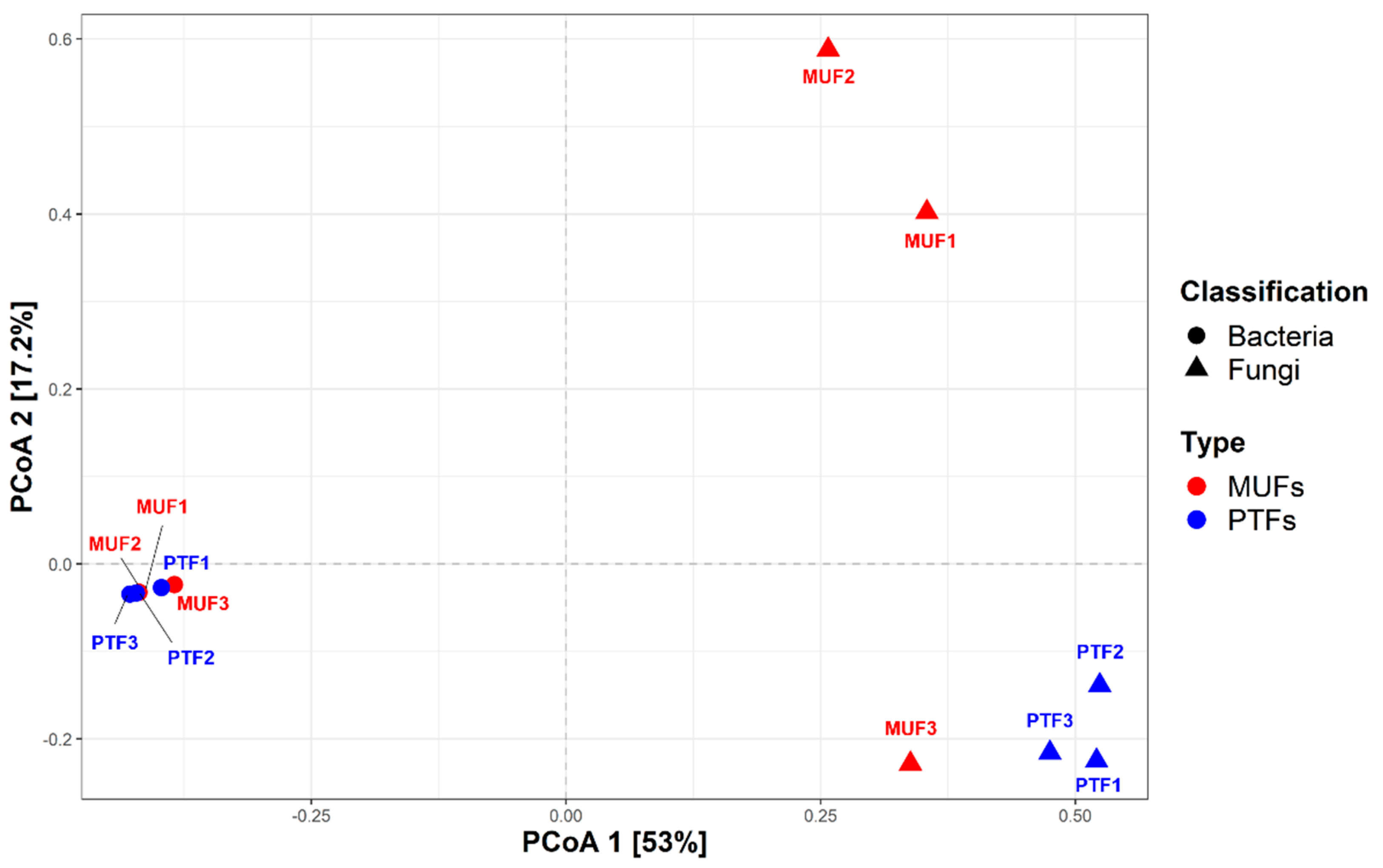 Atmosphere 13 01373 g004