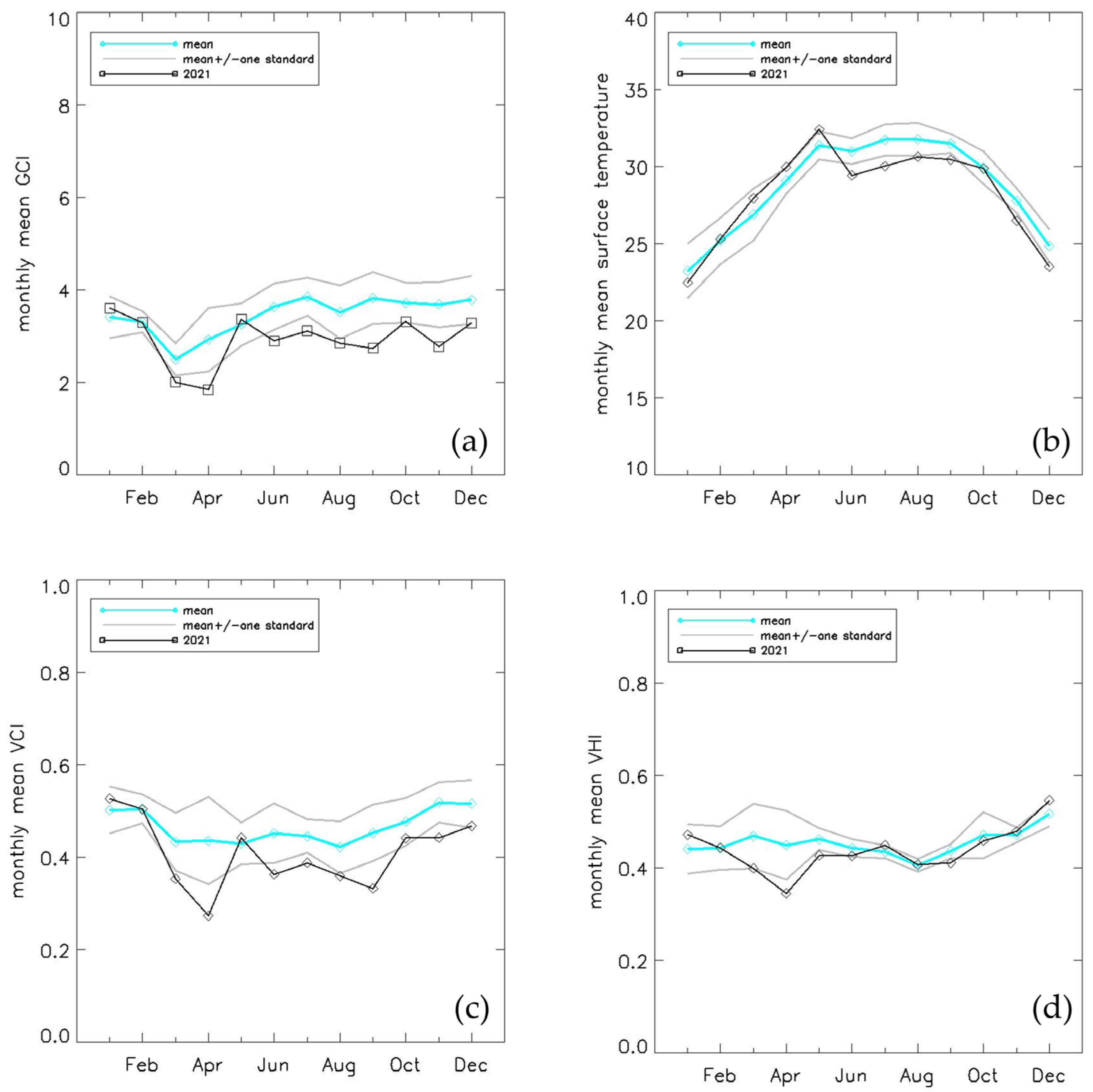 Atmosphere 13 01374 g006