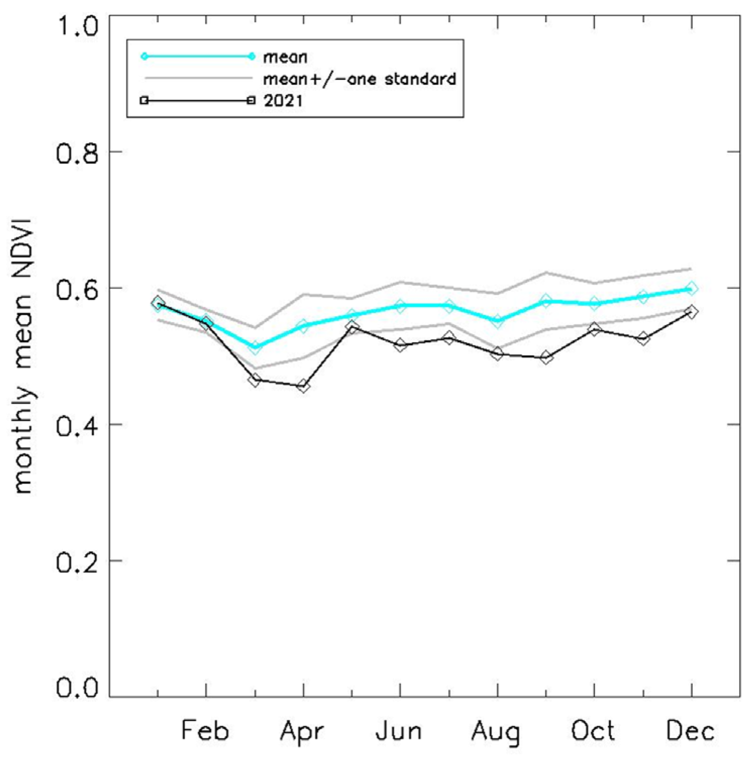 Atmosphere 13 01374 g007