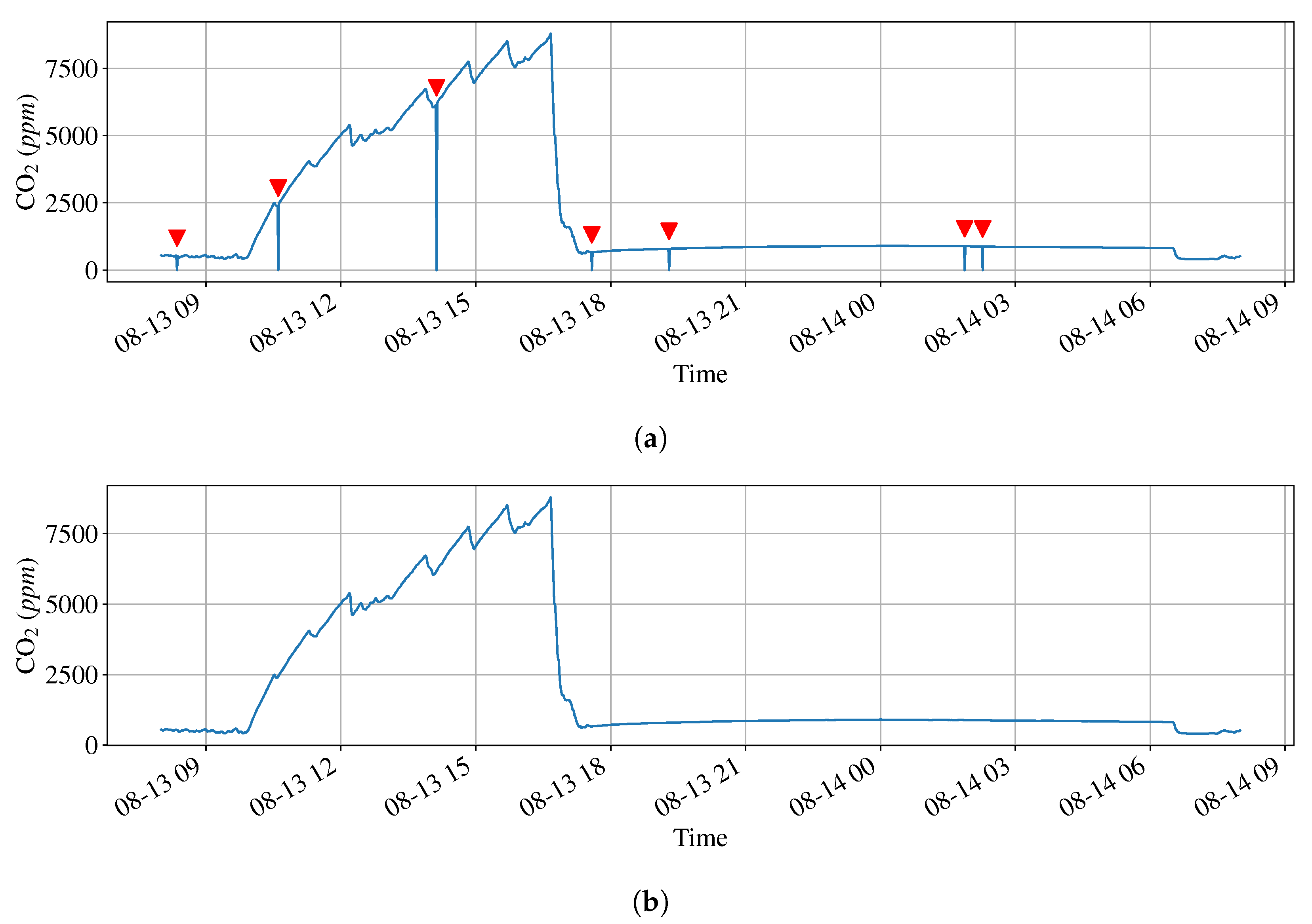 Atmosphere 13 01375 g004