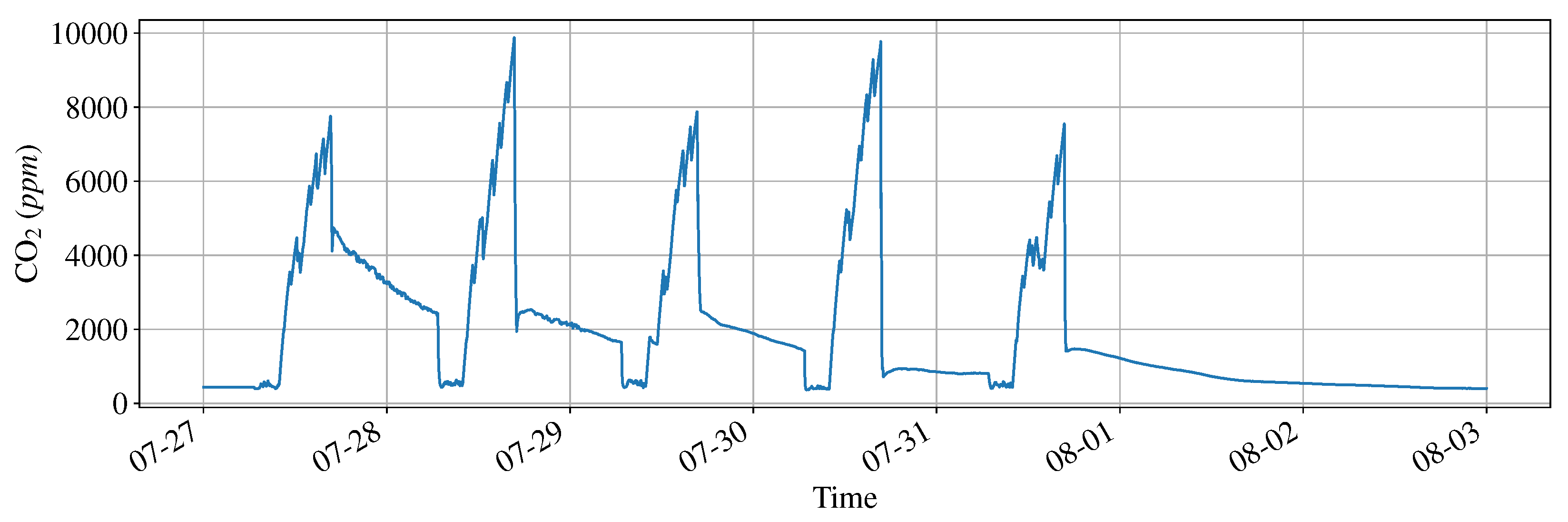 Atmosphere 13 01375 g005