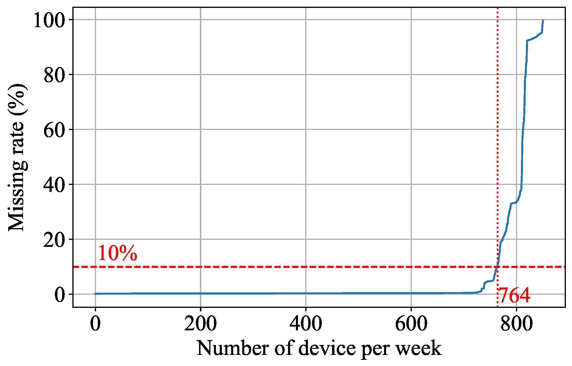 Atmosphere 13 01375 g006