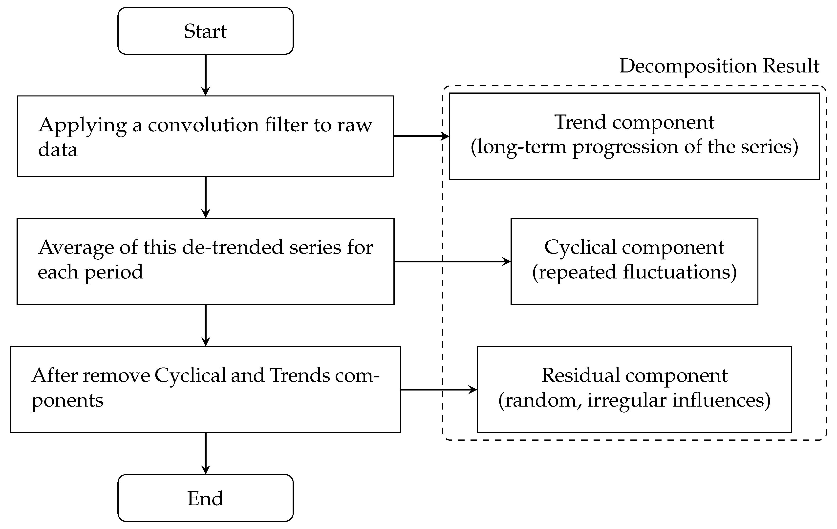 Atmosphere 13 01375 g007