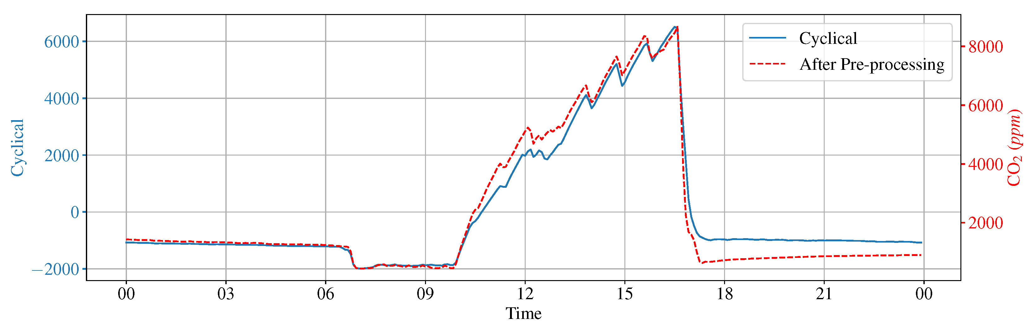 Atmosphere 13 01375 g009
