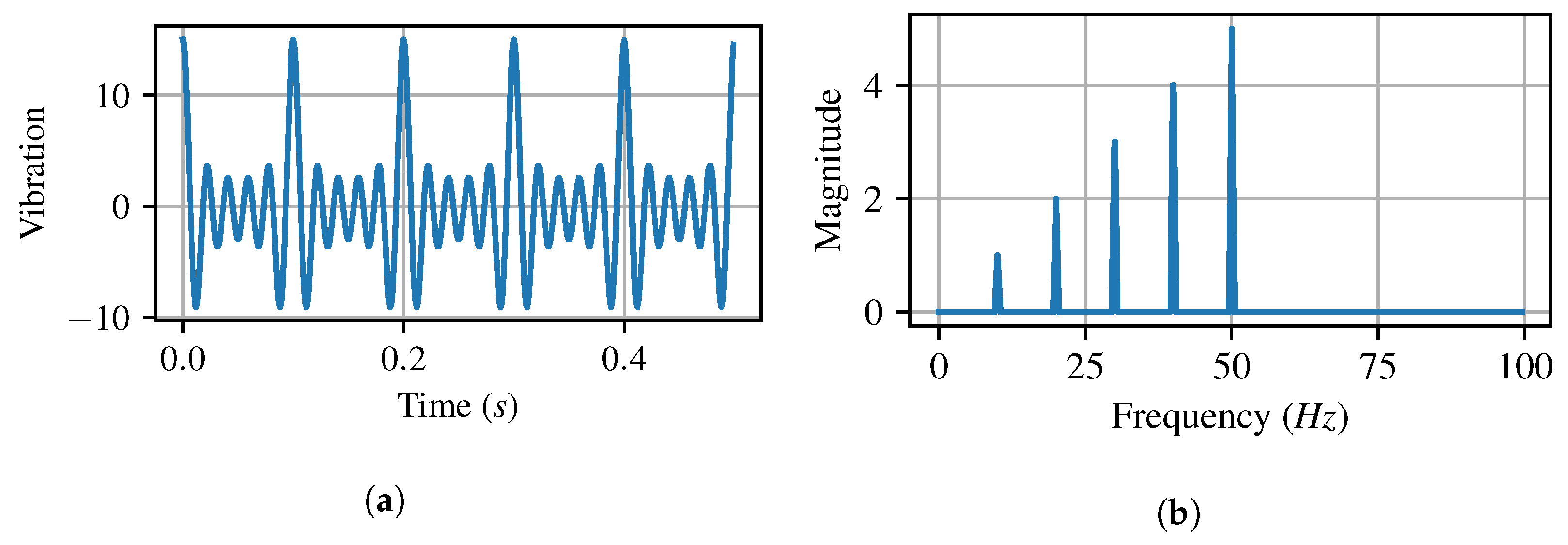 Atmosphere 13 01375 g010