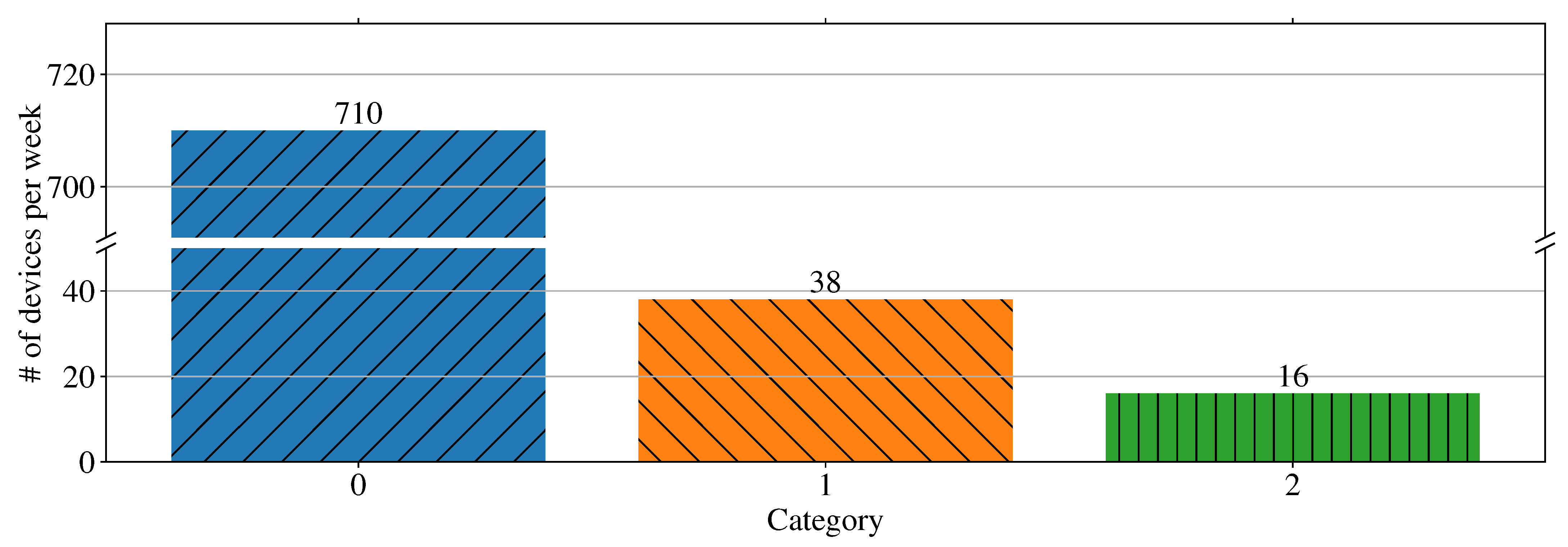 Atmosphere 13 01375 g015