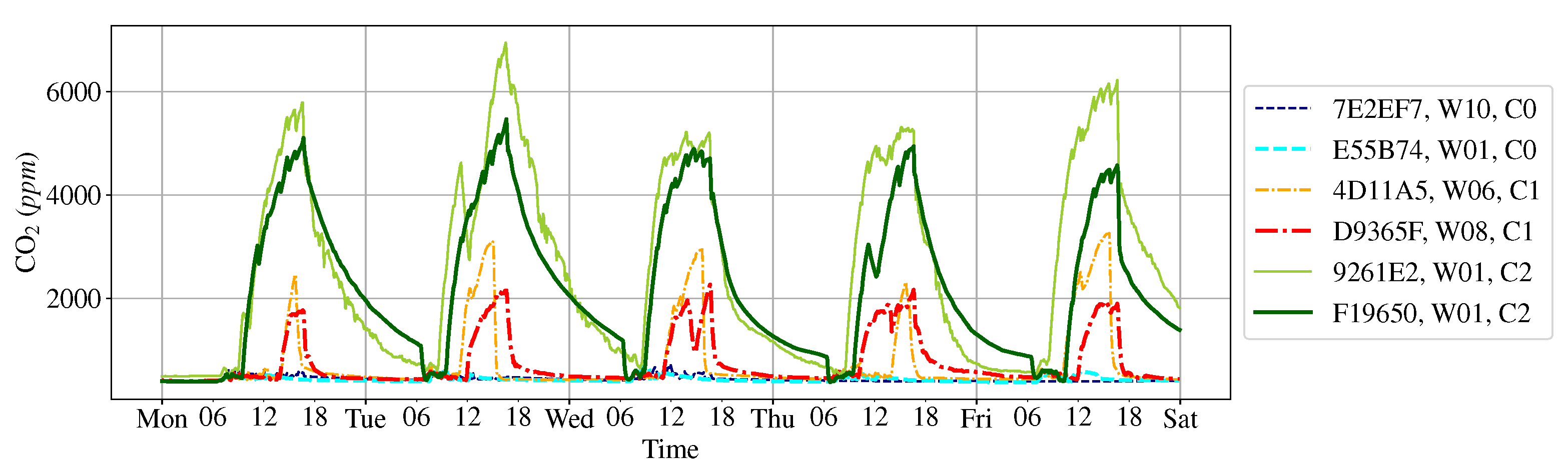 Atmosphere 13 01375 g017