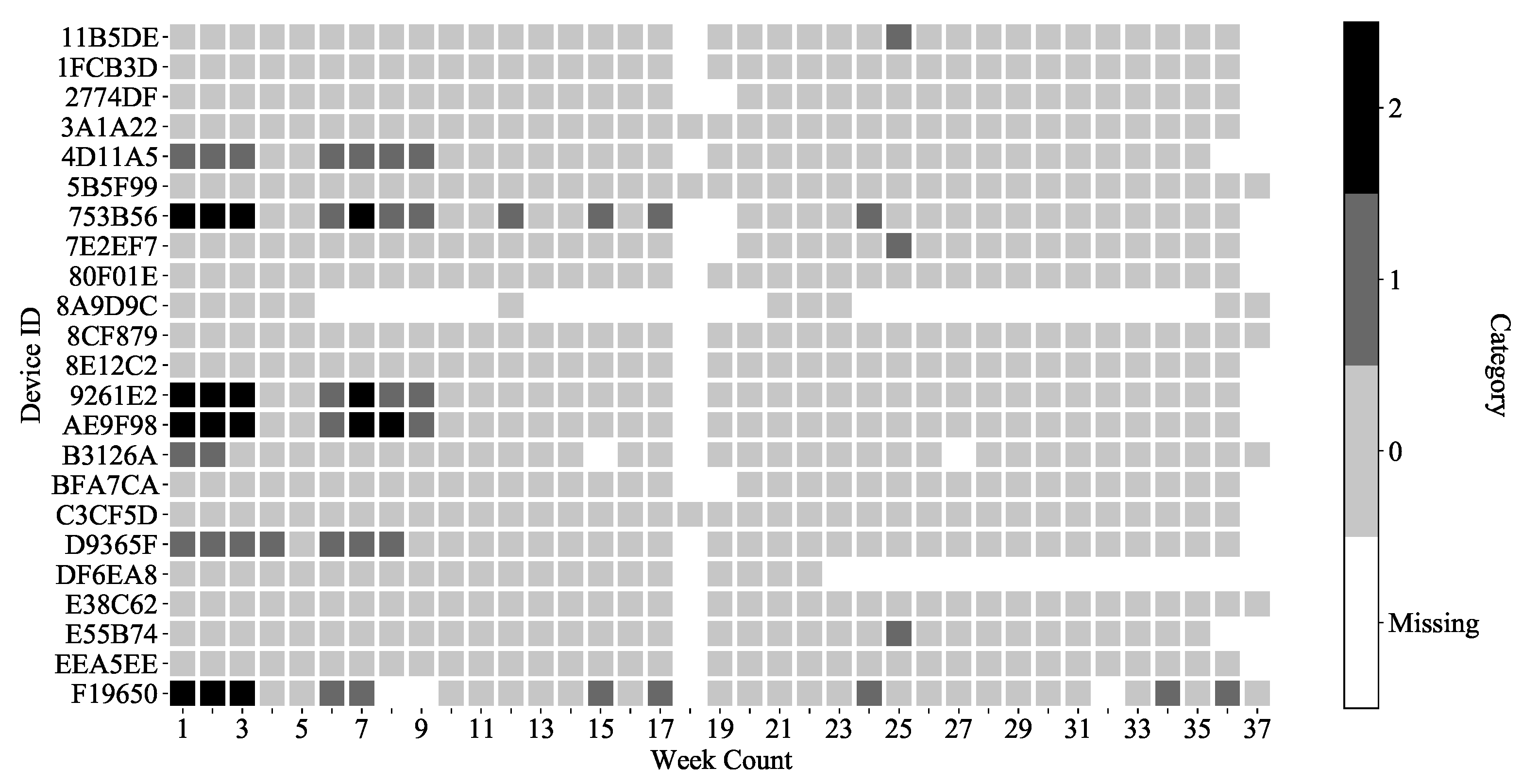 Atmosphere 13 01375 g018
