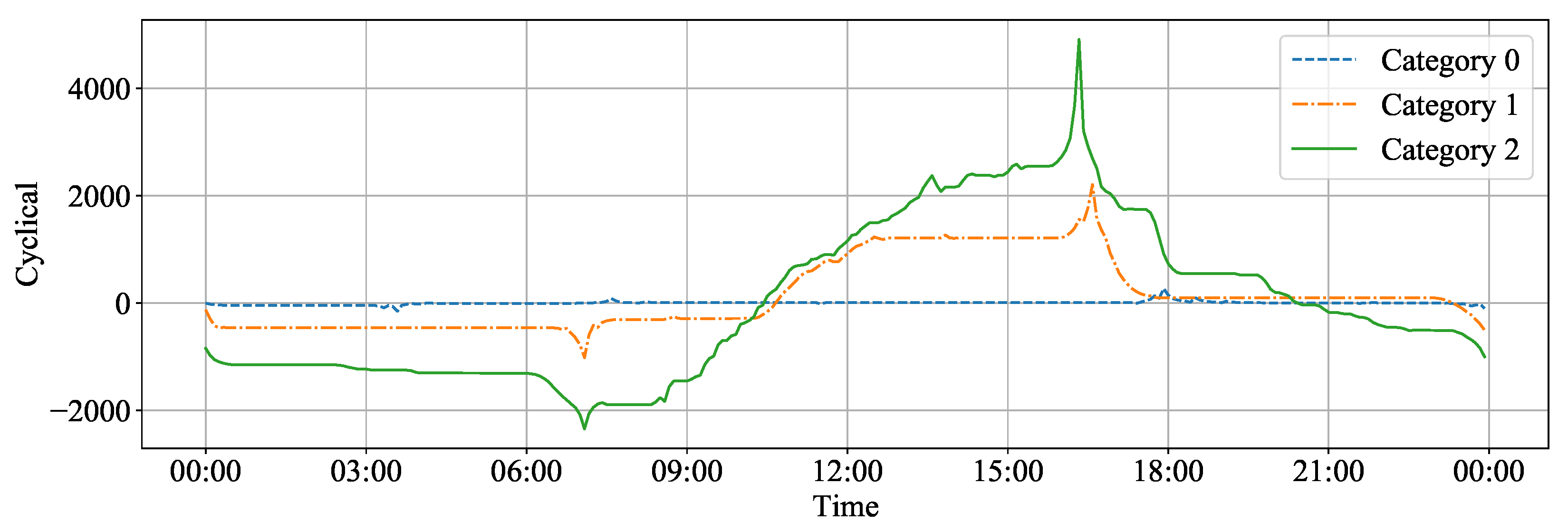 Atmosphere 13 01375 g020
