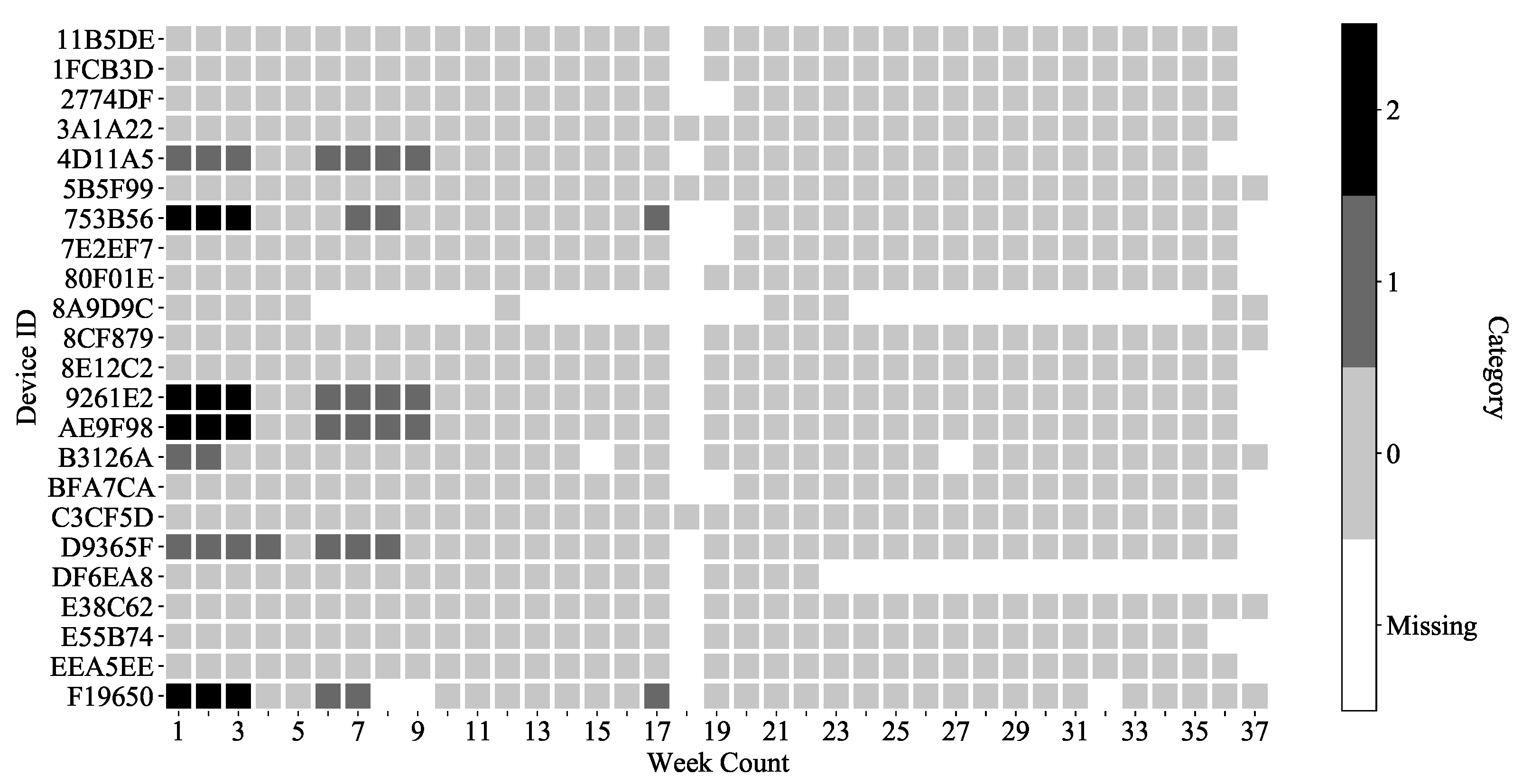 Atmosphere 13 01375 g022