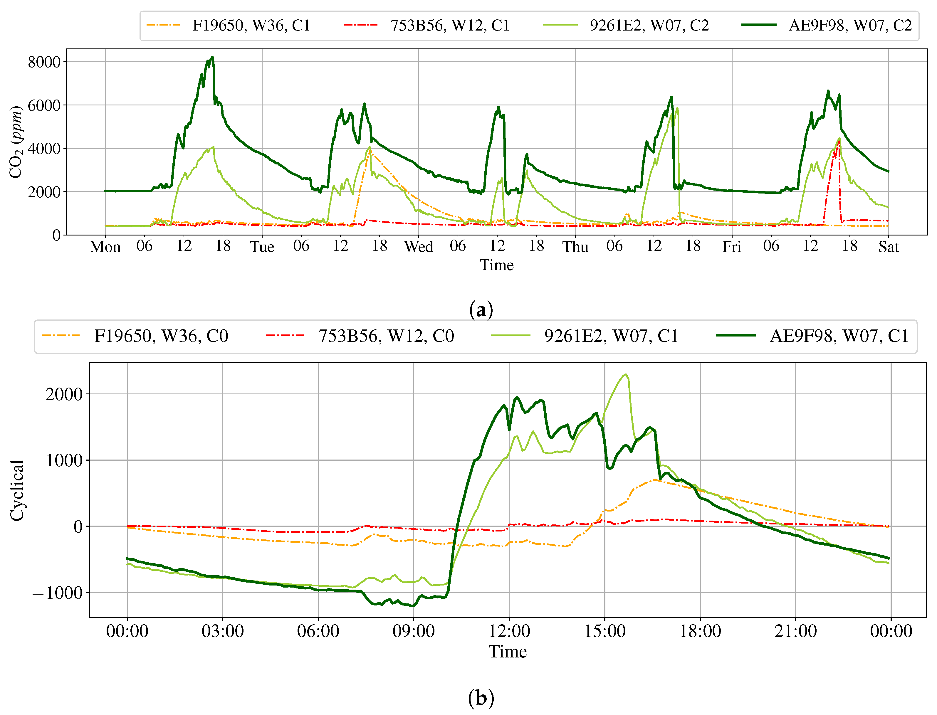 Atmosphere 13 01375 g023