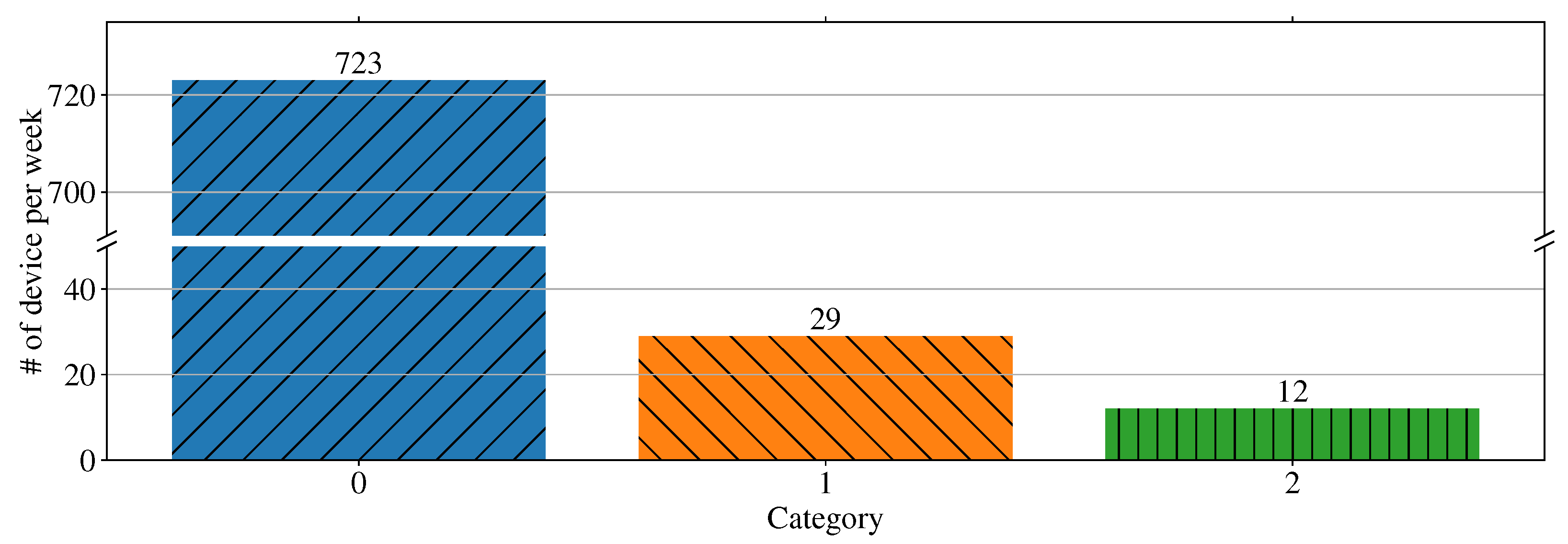 Atmosphere 13 01375 g024