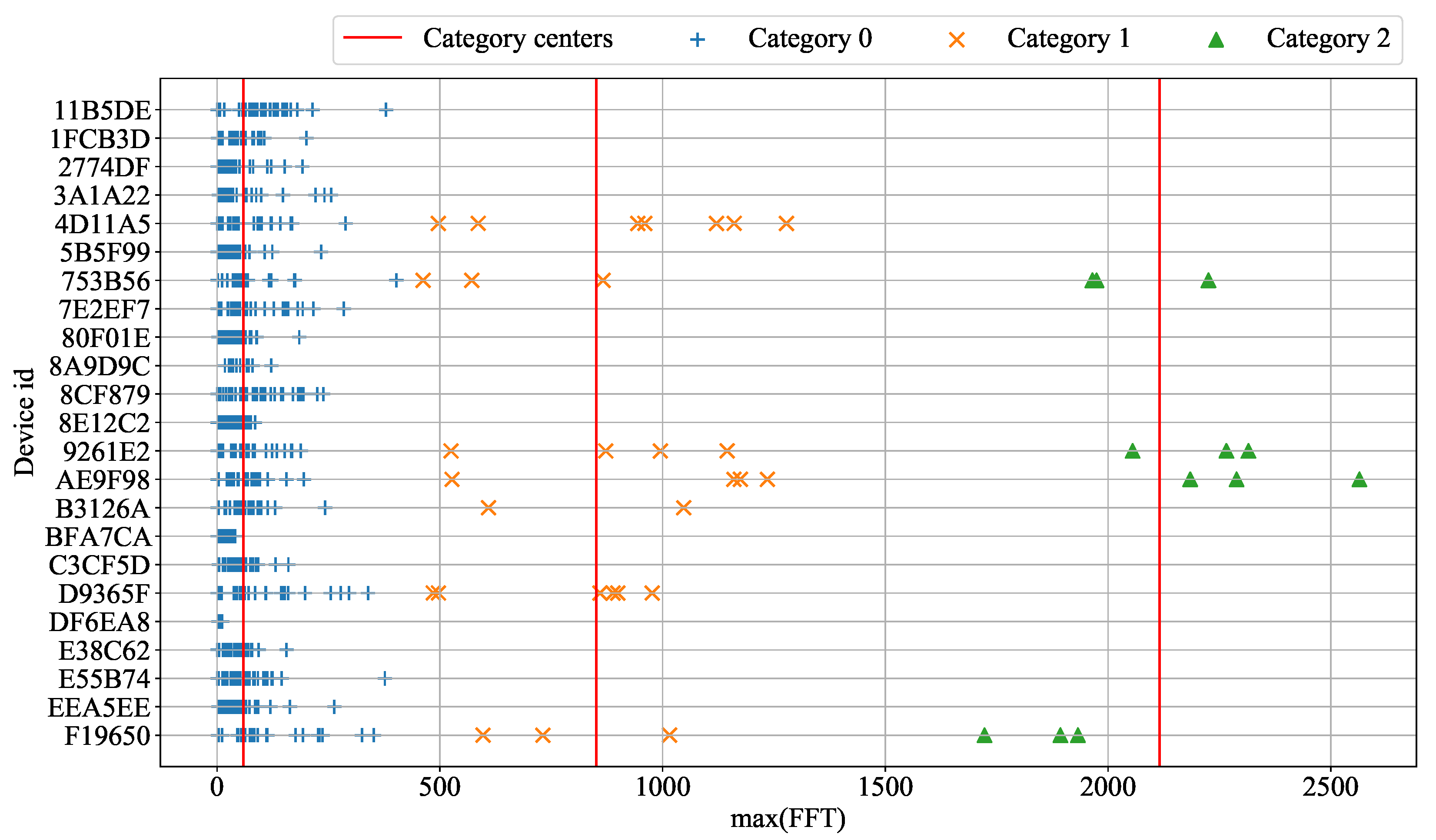 Atmosphere 13 01375 g025