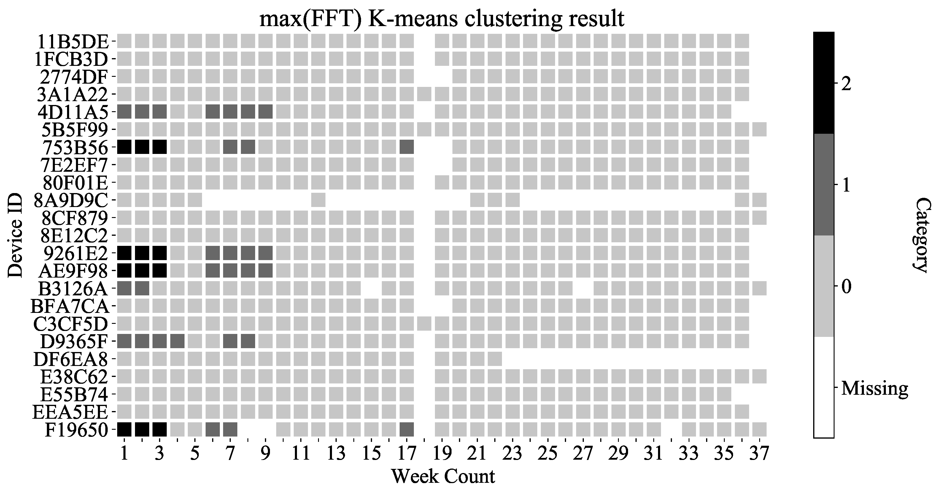 Atmosphere 13 01375 g026