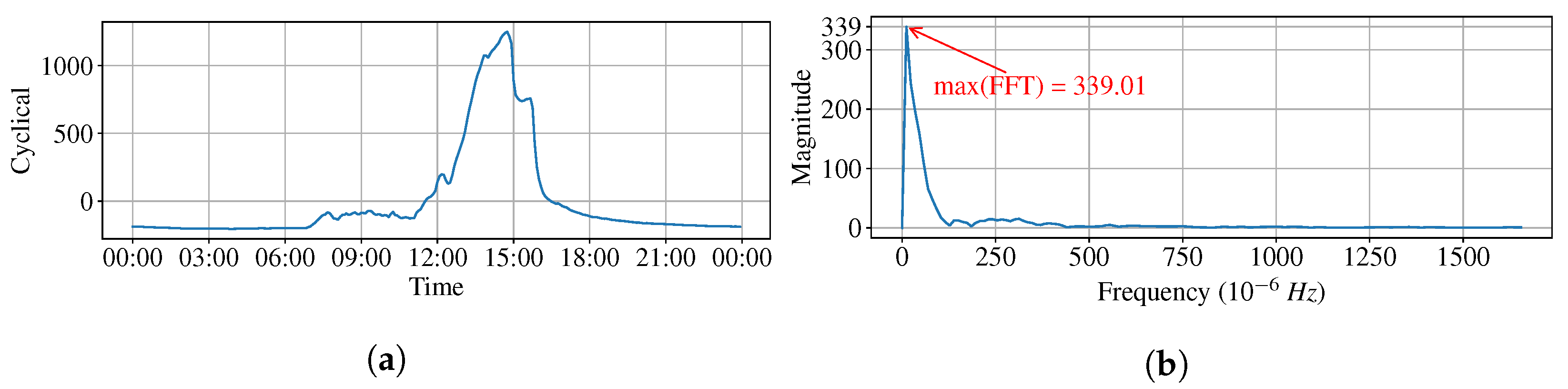 Atmosphere 13 01375 g027