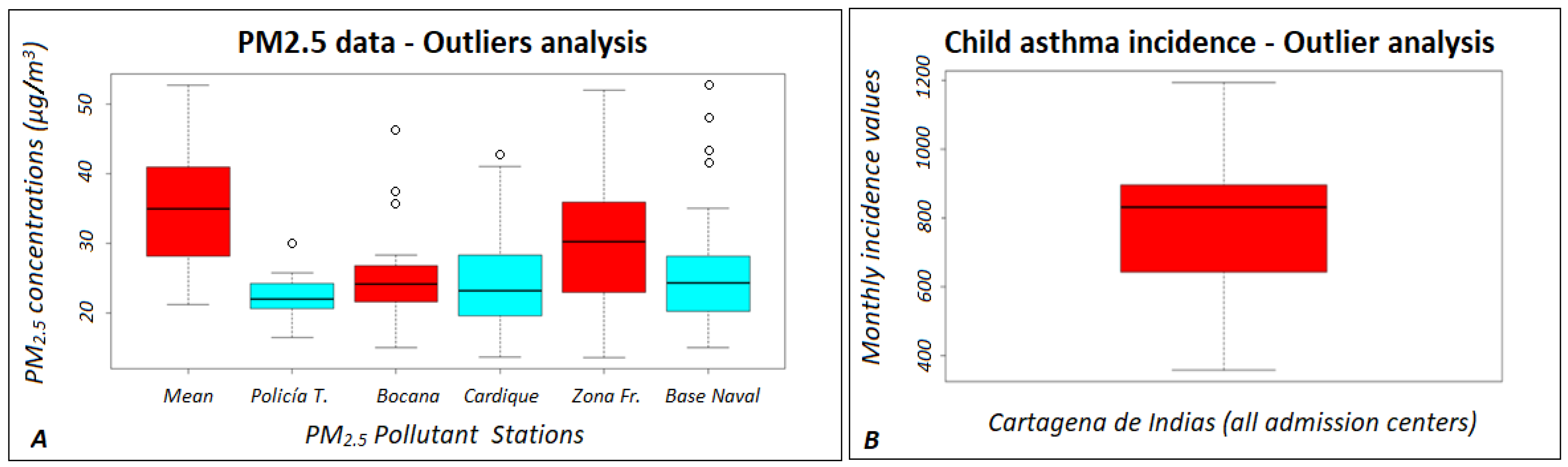 Atmosphere 13 01383 g005