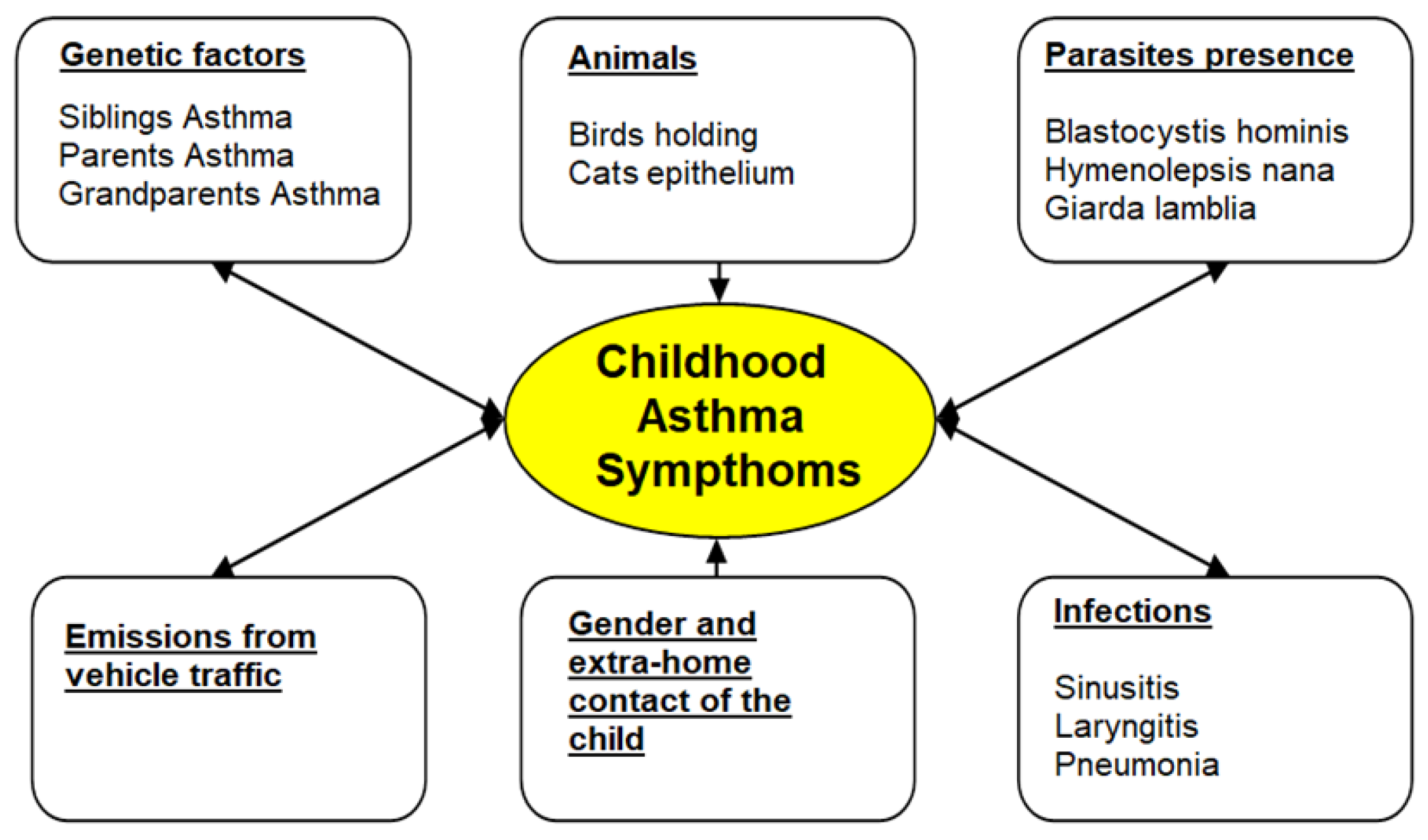 Atmosphere 13 01383 g006