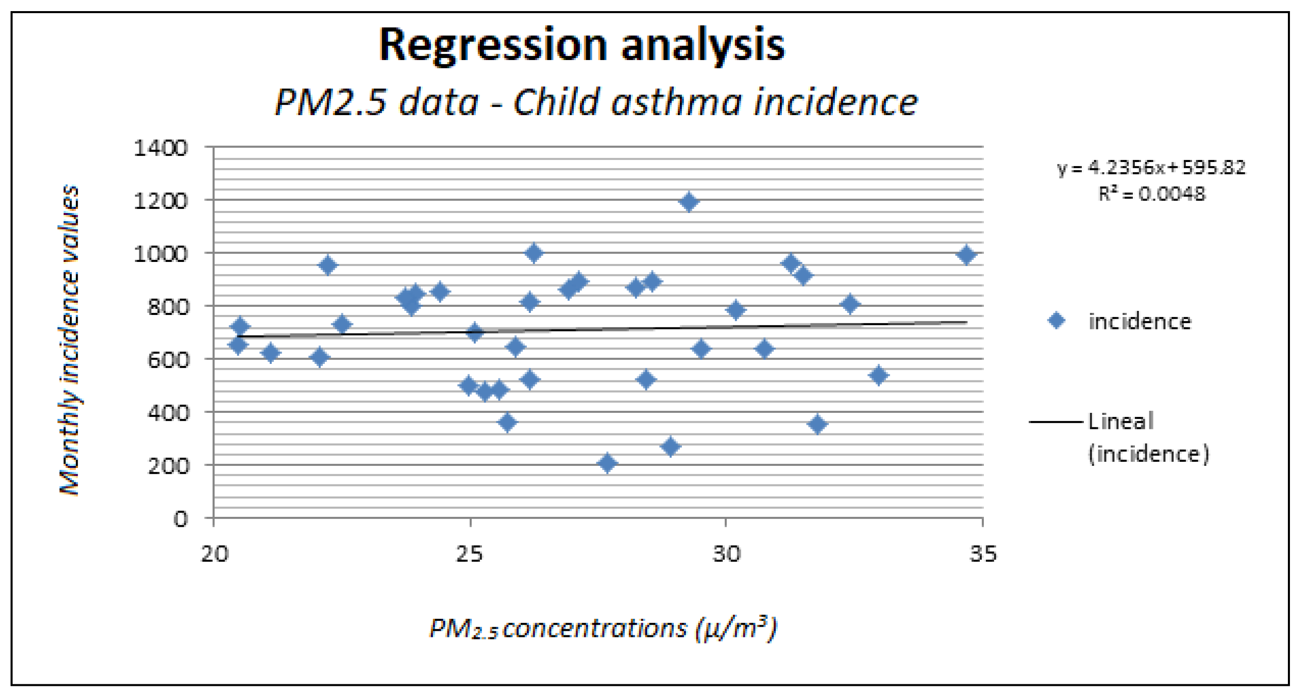 Atmosphere 13 01383 g007