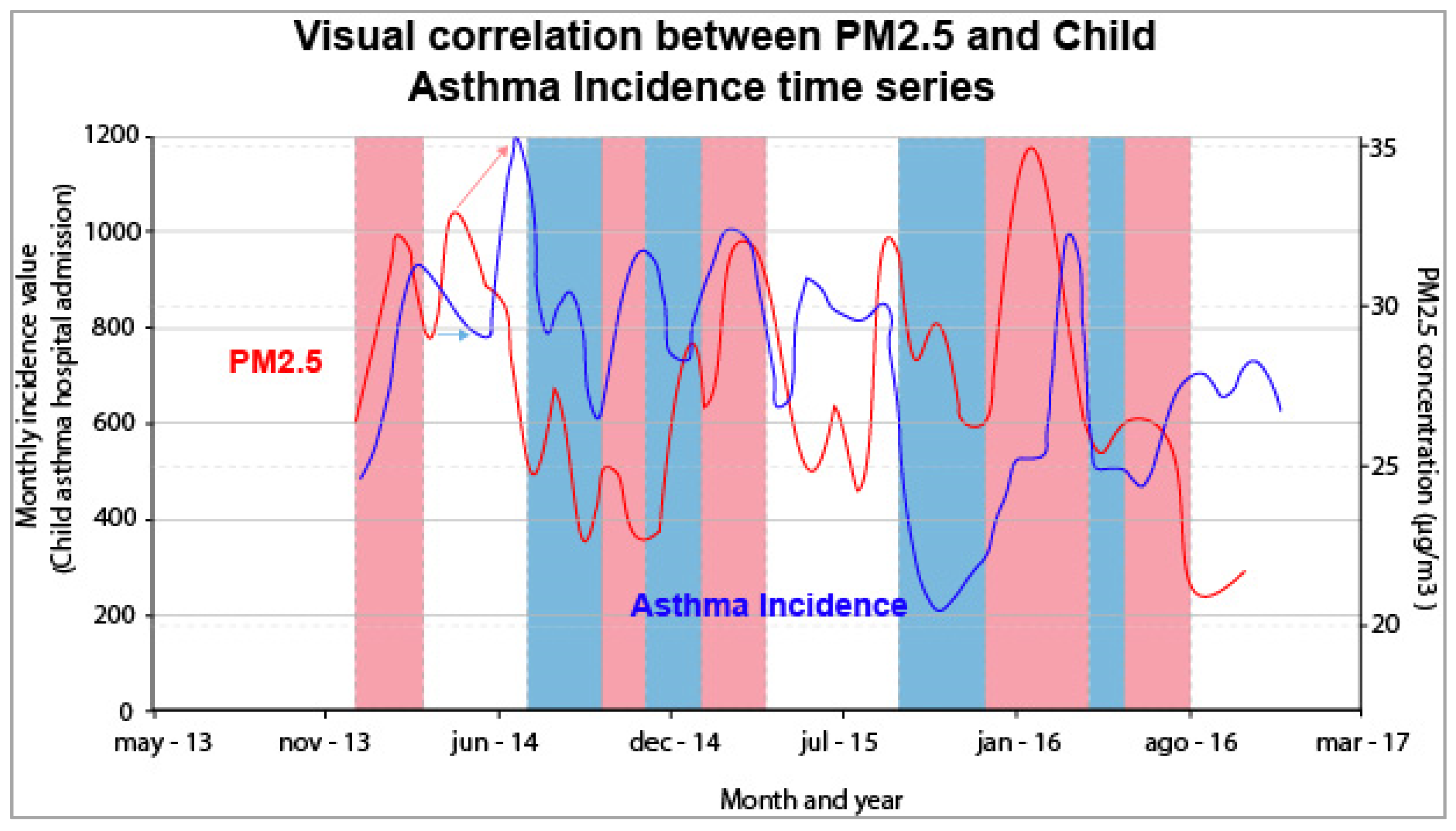 Atmosphere 13 01383 g008
