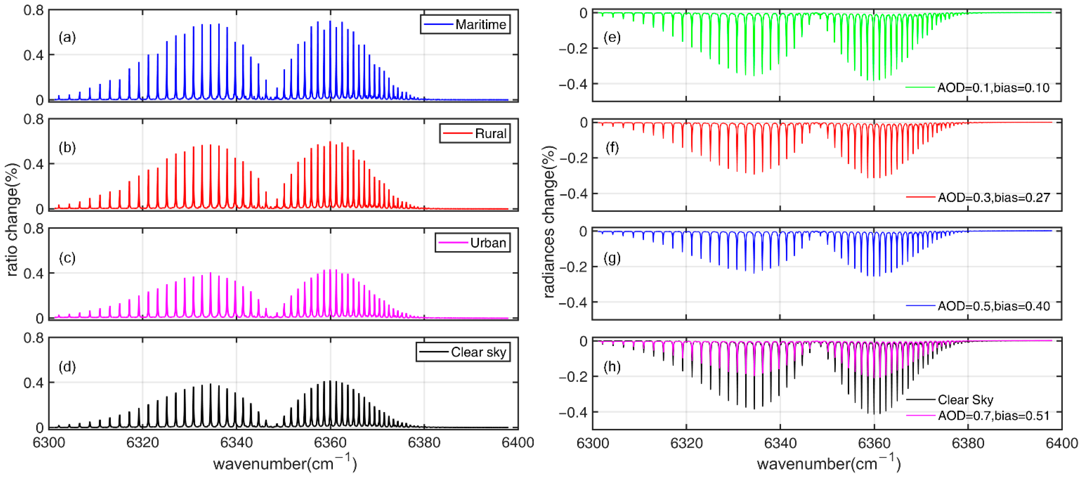 Atmosphere 13 01384 g003